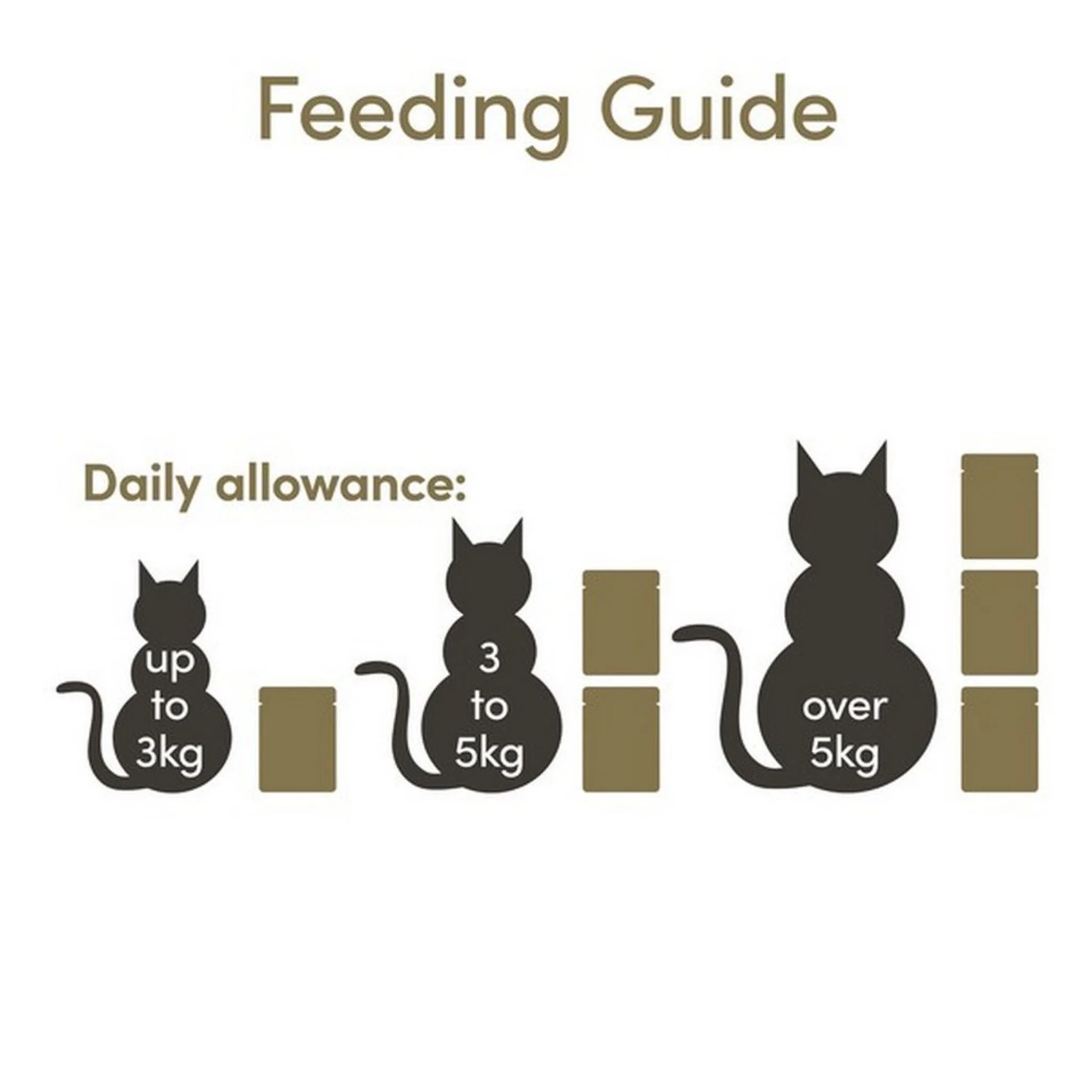 Applaws Natural Cat Wet Food Chicken Breast With Wild Rice - 70G - Image 4