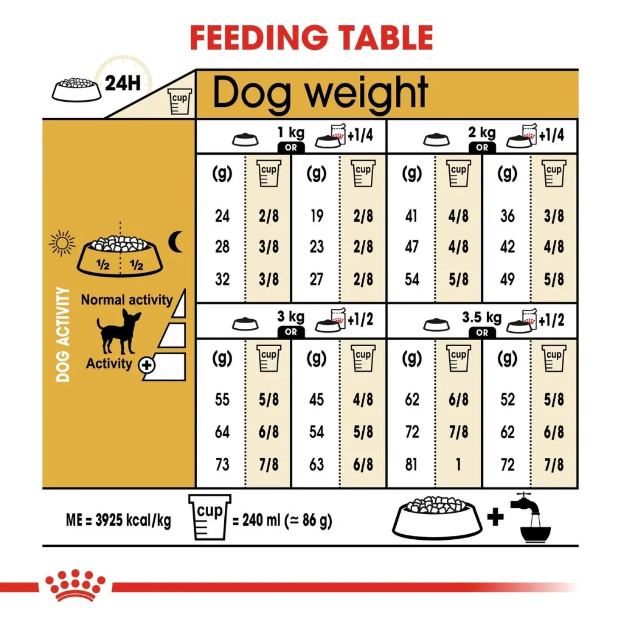 Royal Canin Breed Health Nutrition Chihuahua Adult Dry Food - 1.5kg - Image 4