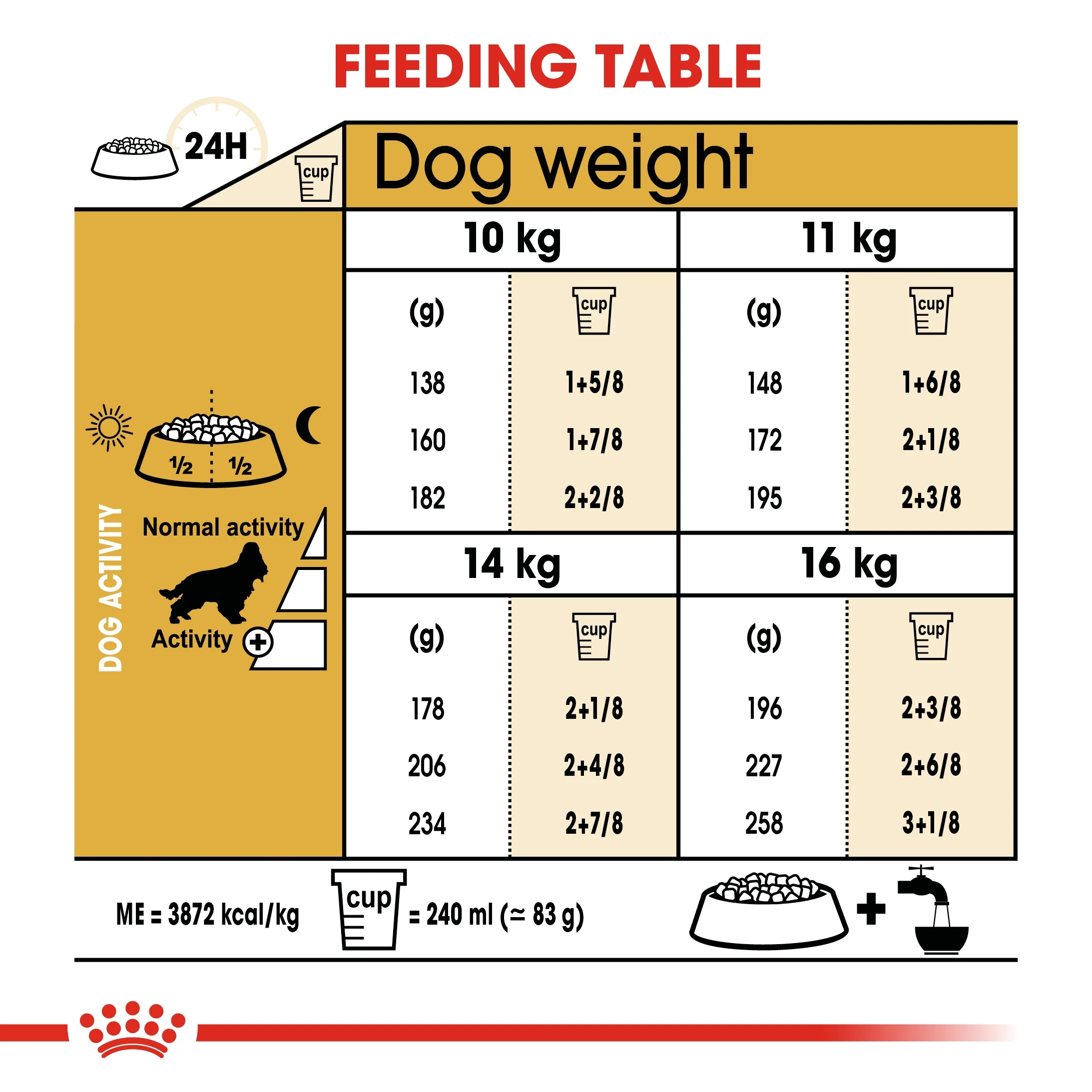Royal Canin Breed Health Nutrition Cocker Adult Dry Food - 3kg - Image 5