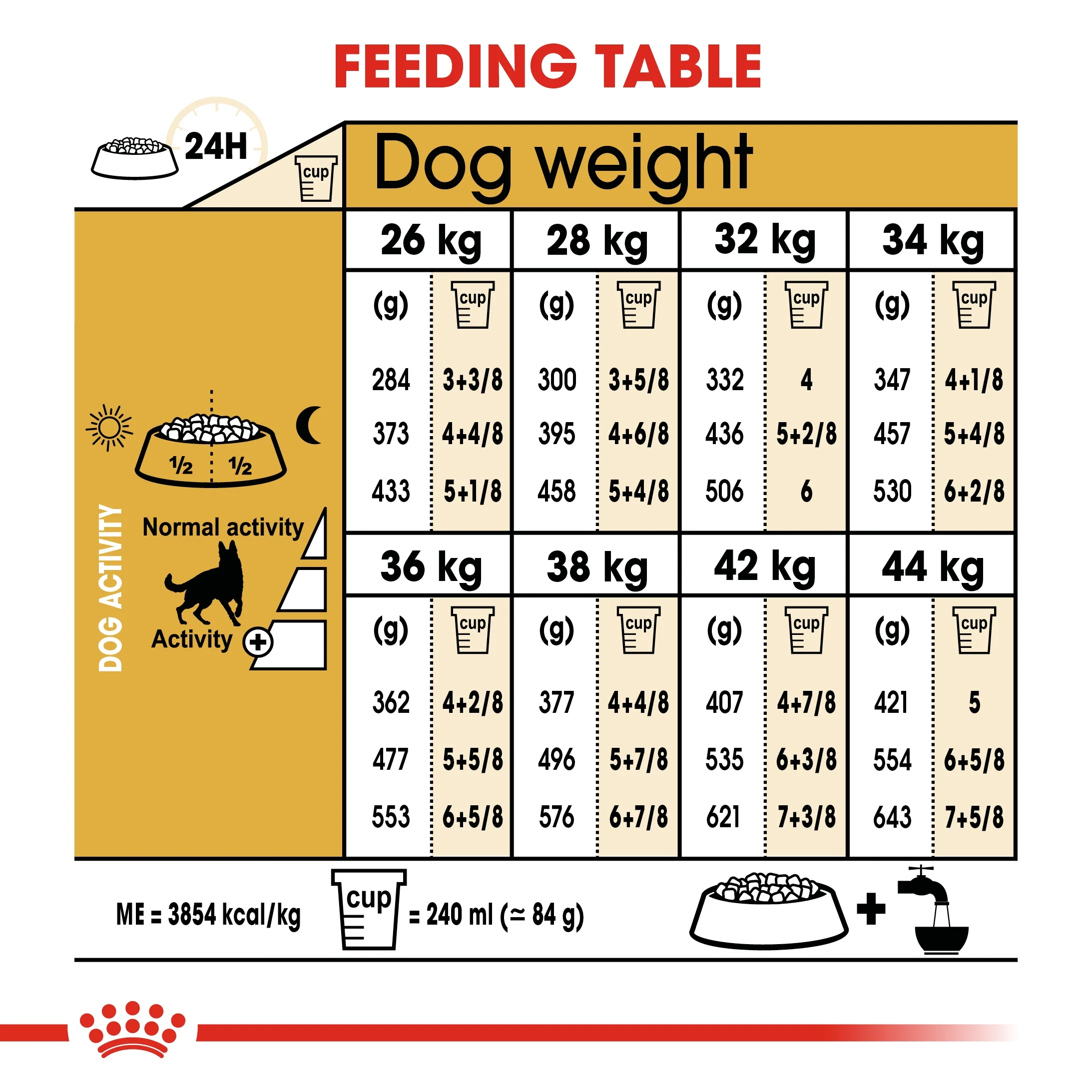 Royal Canin Breed Health Nutrition German Shepherd Adult Dry Food - 3kg - Image 7