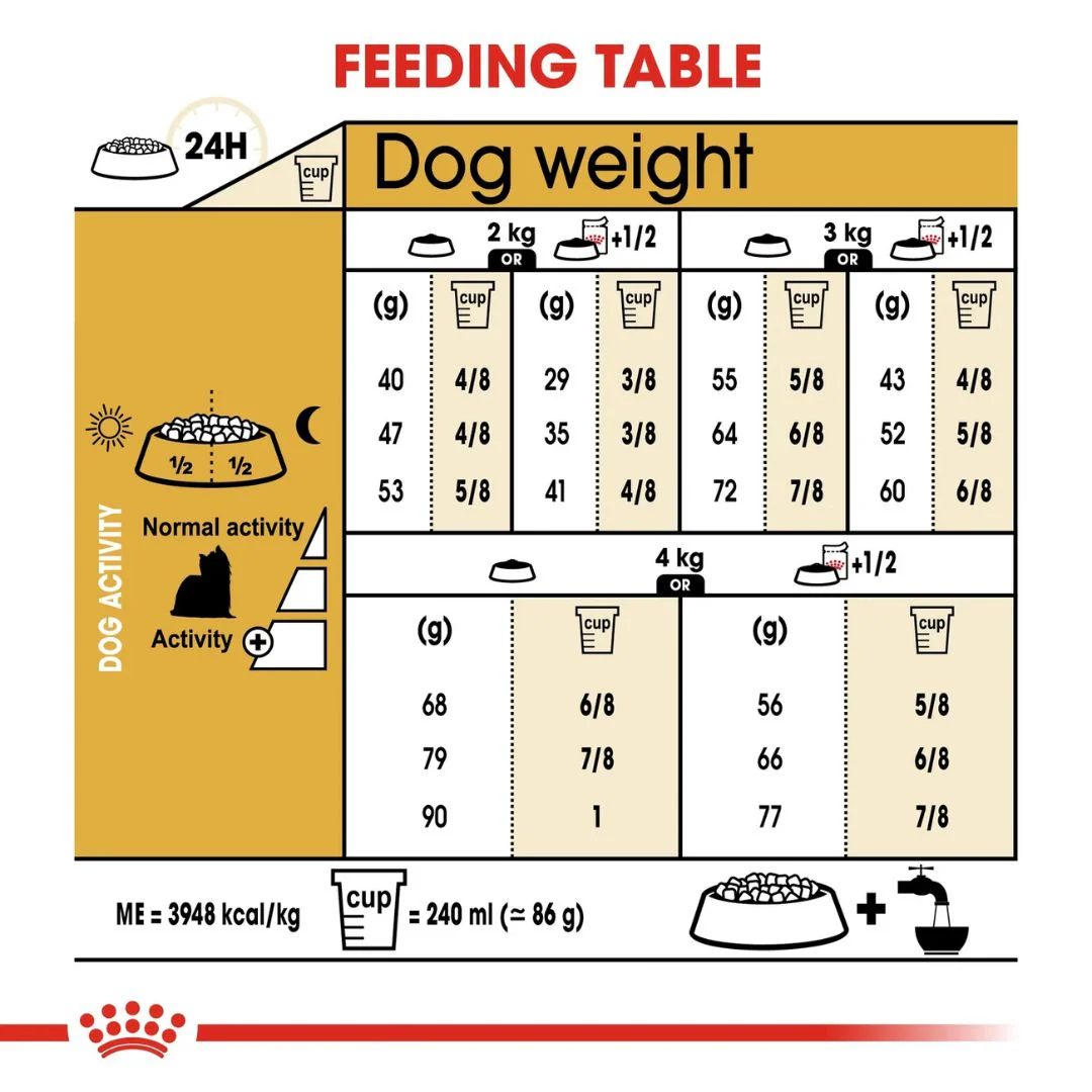 Royal Canin Breed Health Nutrition Golden Retriever Adult Dry Food - 12kg - Image 5