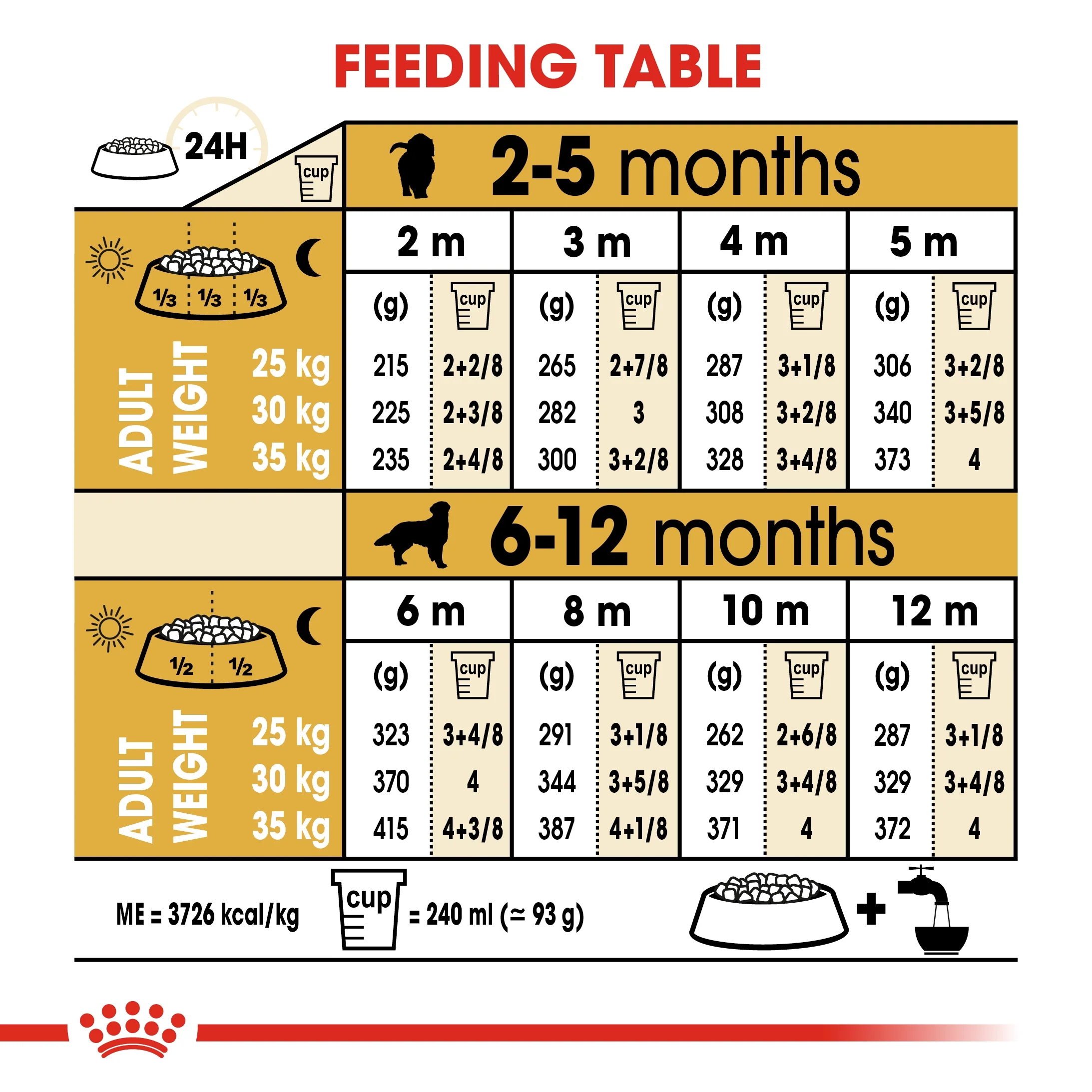 Royal Canin Breed Health Nutrition Golden Retriever Puppy Dry Food - 12kg - Image 4