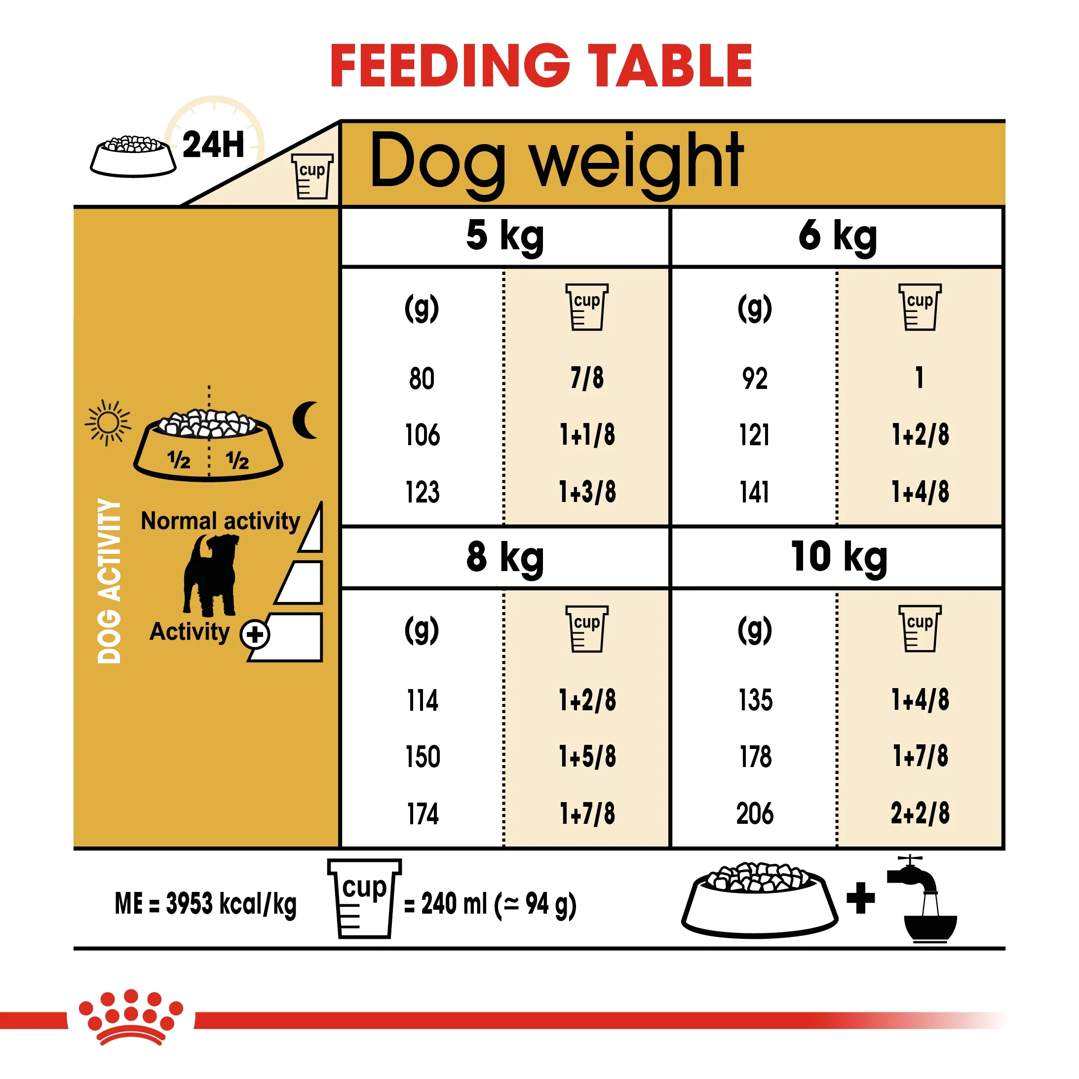 Royal Canin Breed Health Nutrition Jack Russell Adult Dry Food - 1.5kg - Image 7
