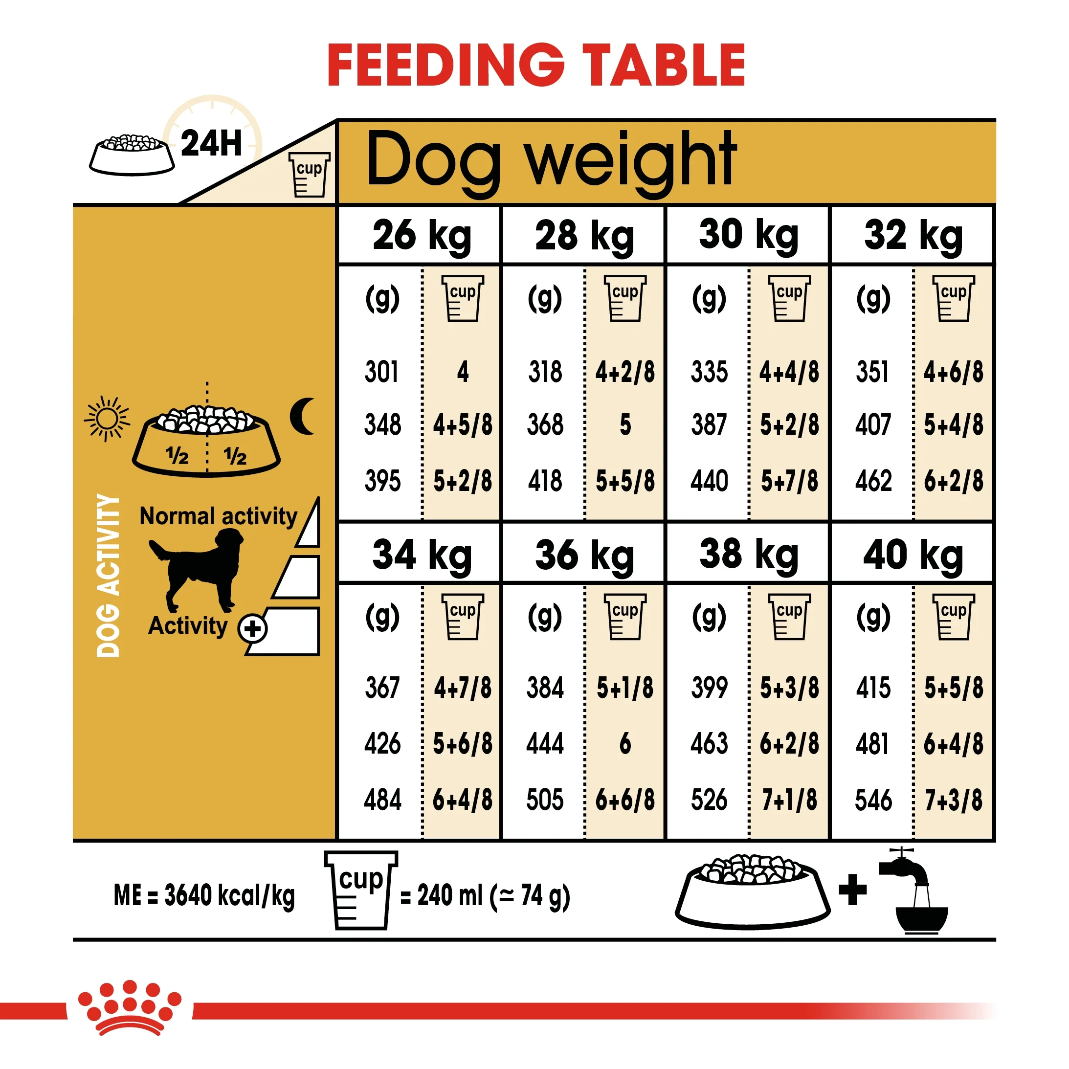 Royal Canin Breed Health Nutrition Labrador Adult Dry Food - 3kg - Image 5