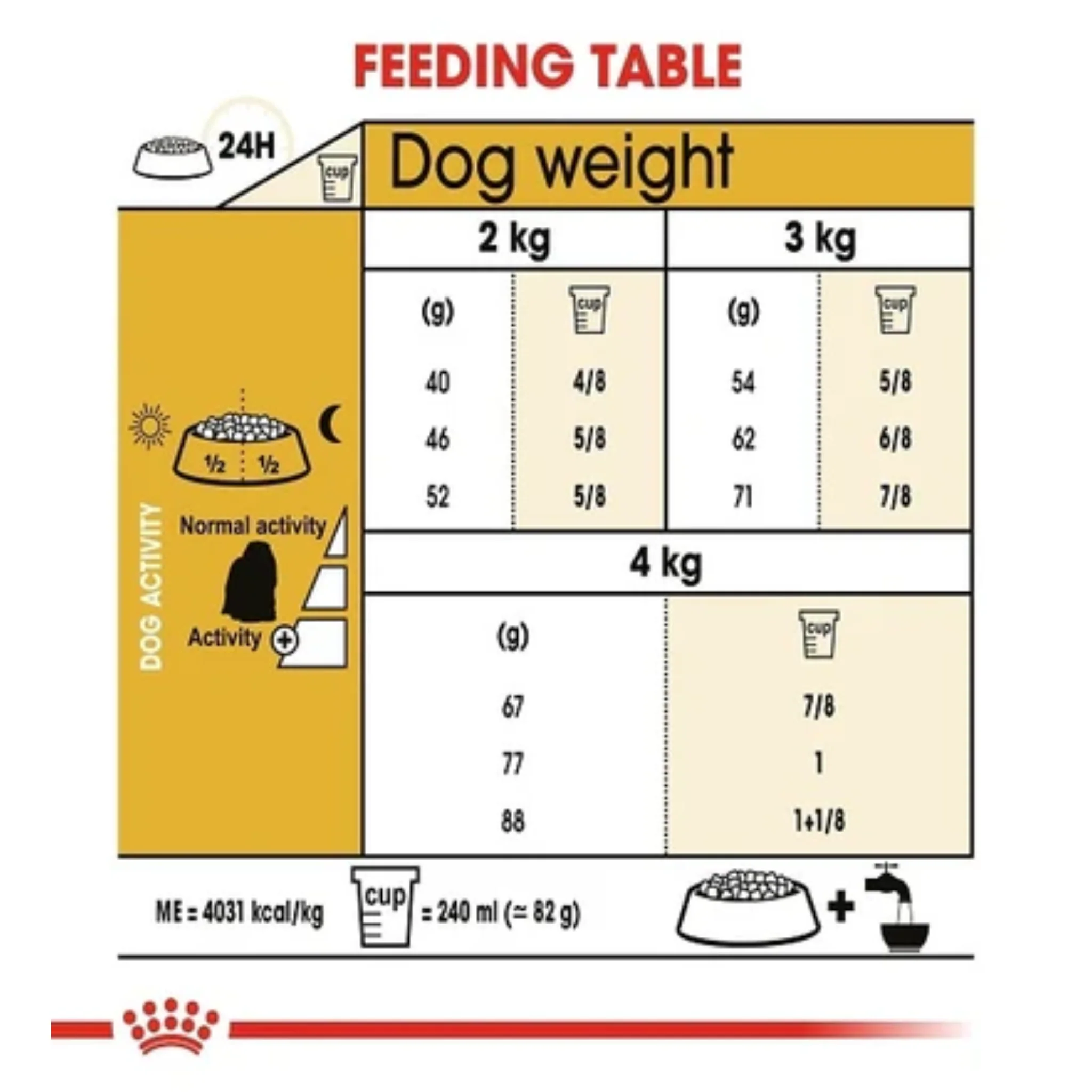Royal Canin Breed Health Nutrition Maltese Adult Dry Food - 1.5kg - Image 4