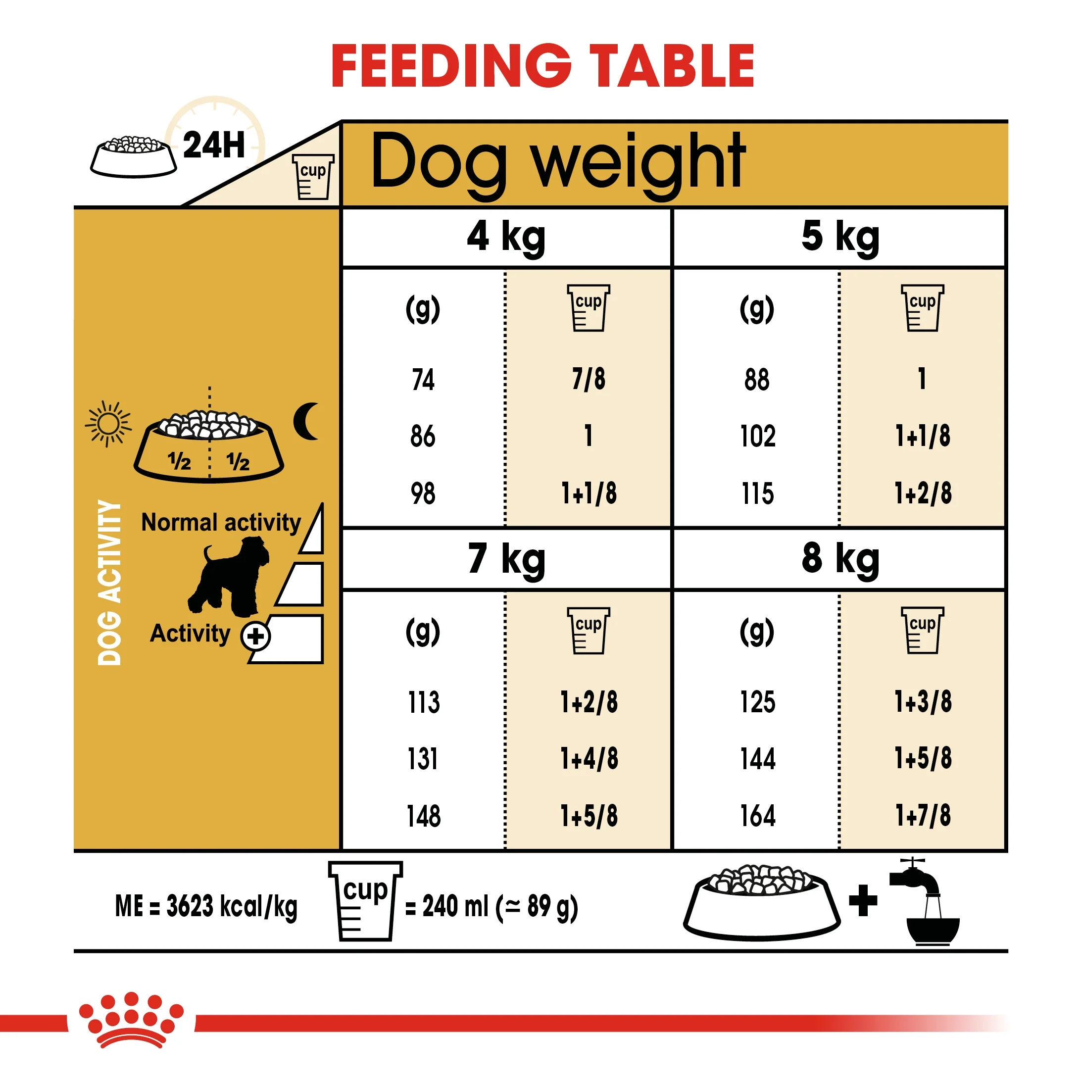 Royal Canin Breed Health Nutrition Miniature Schnauzer Dry Food - 3kg - Image 4