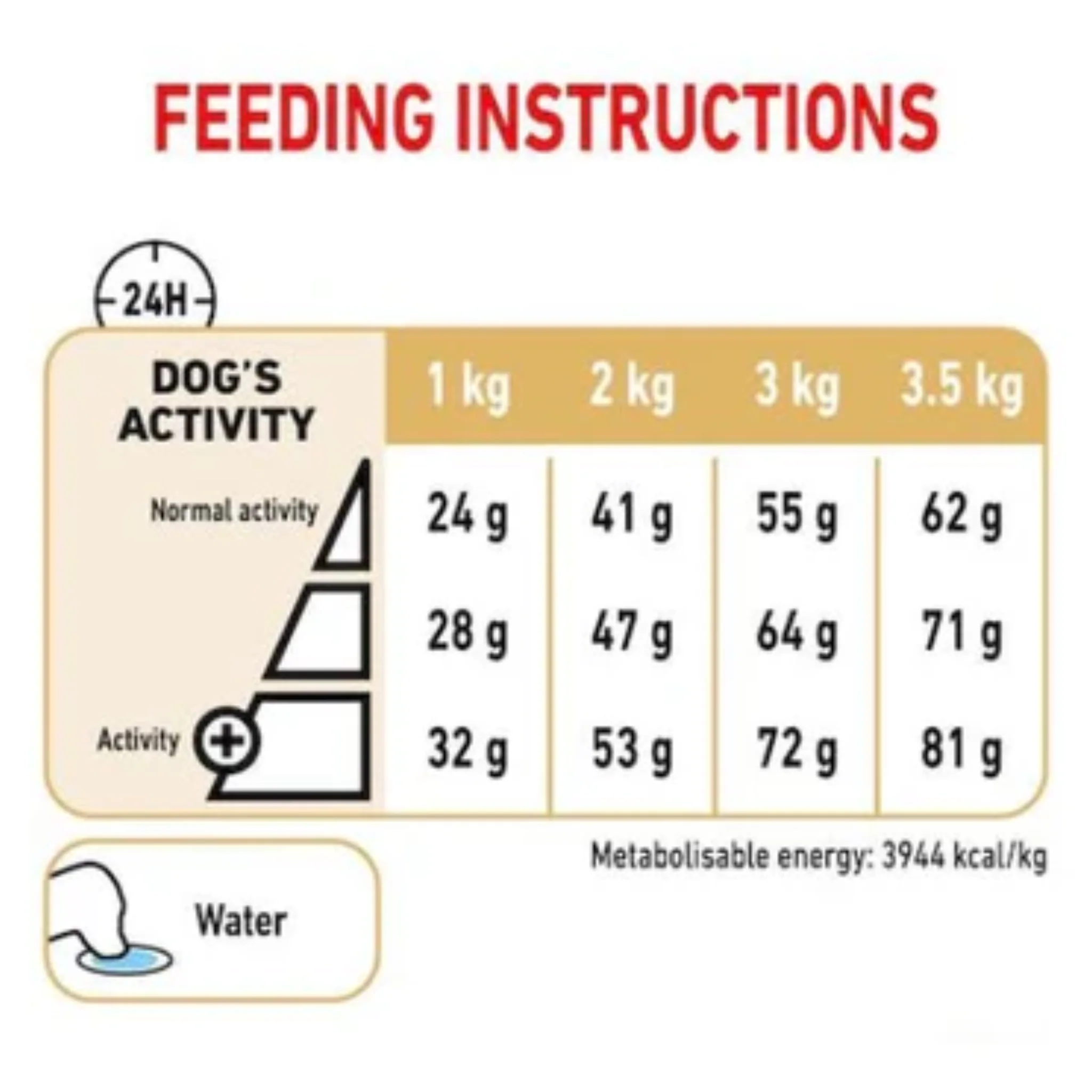 Royal Canin Breed Health Nutrition Pomeranian Adult Dry Food - 1.5kg - Image 4