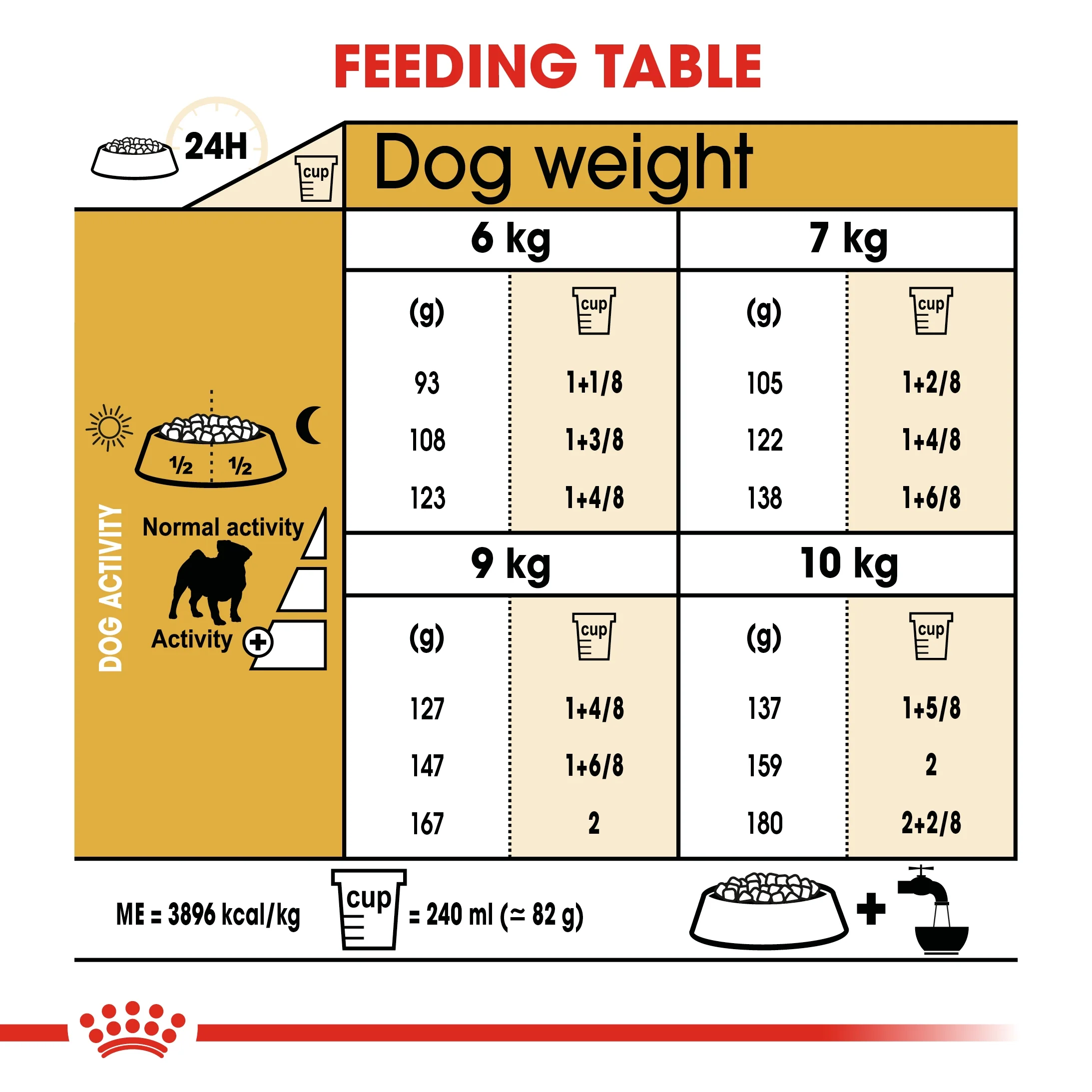 Royal Canin Breed Health Nutrition Pug Adult Dry Food - 1.5kg - Image 4