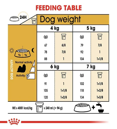 Royal Canin Breed Health Nutrition Shih Tzu Adult Dry Food - 1.5kg - Image 5