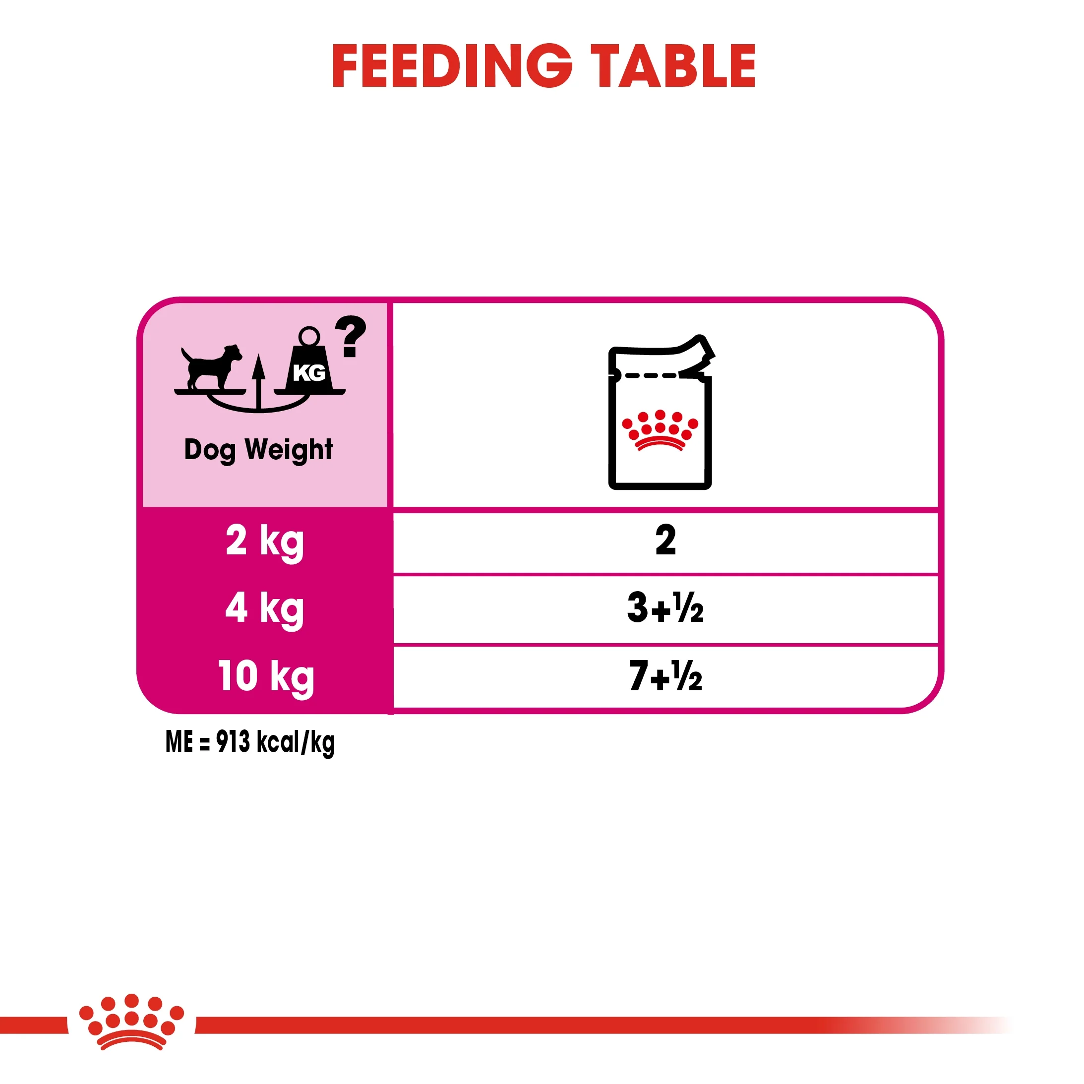 Royal Canin Canine Care Nutrition Exigent Dog Wet Food - 85g - Image 5
