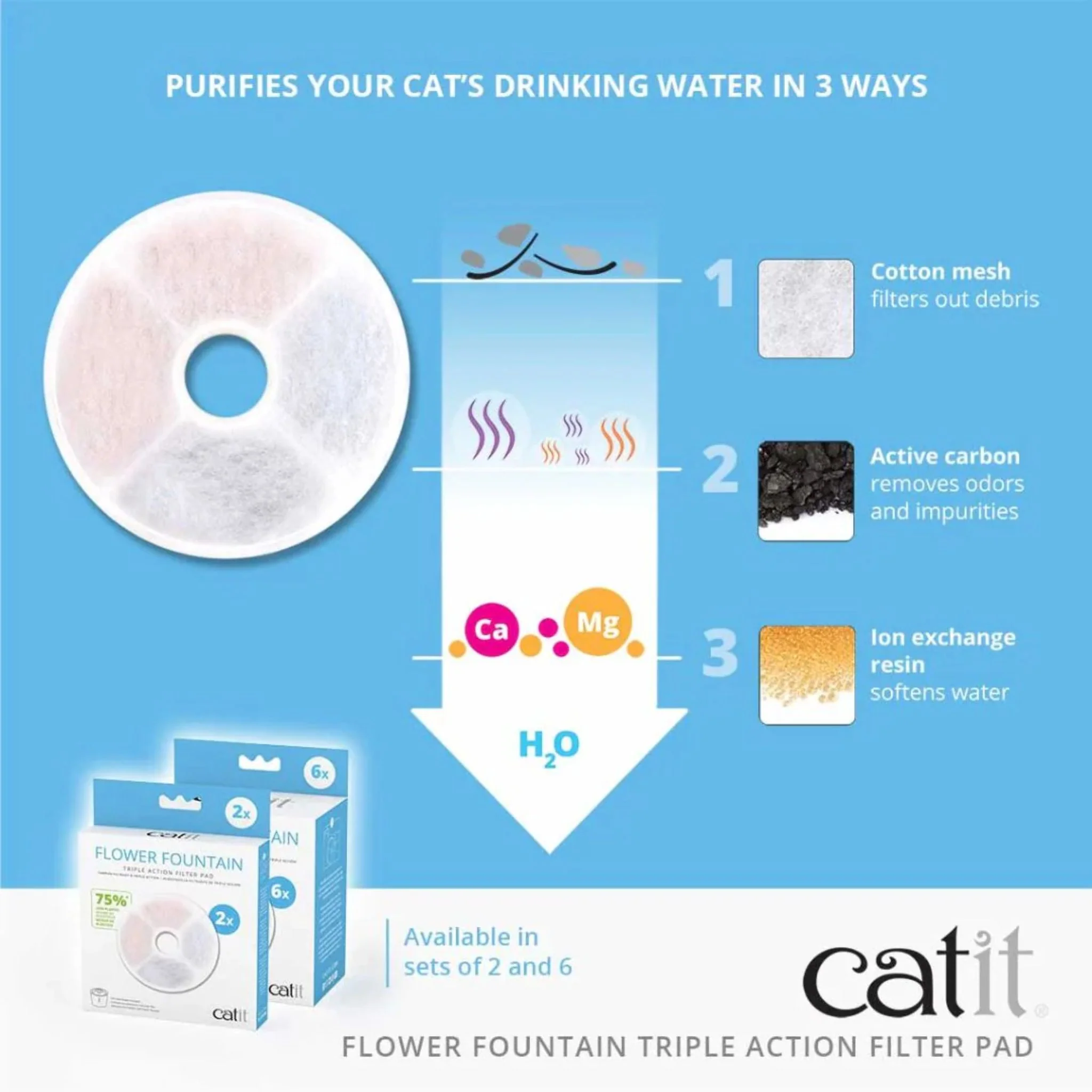 Catit Flower Fountain Triple Action Filter Pad - Image 4