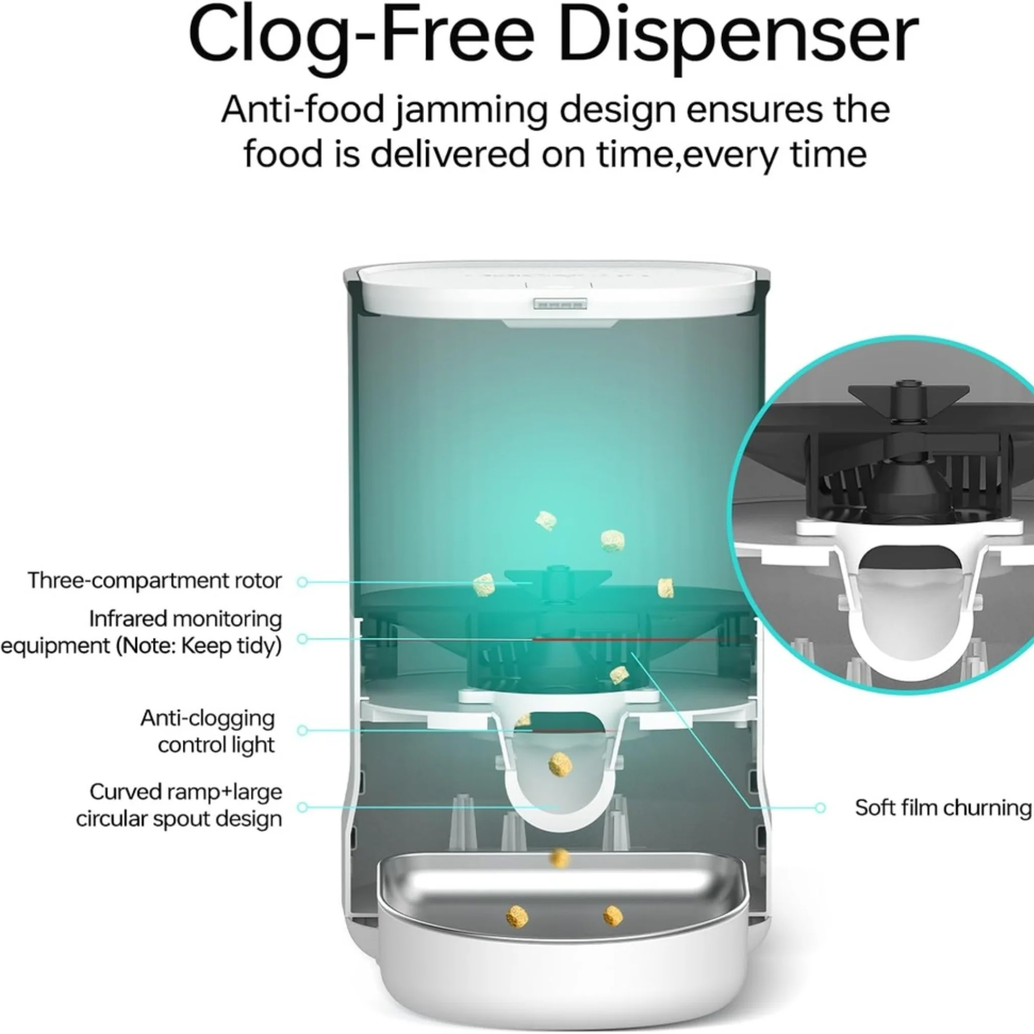 Dogness Rover Smart Feeder For Pets App Controlled White - 4 Liters - Image 9
