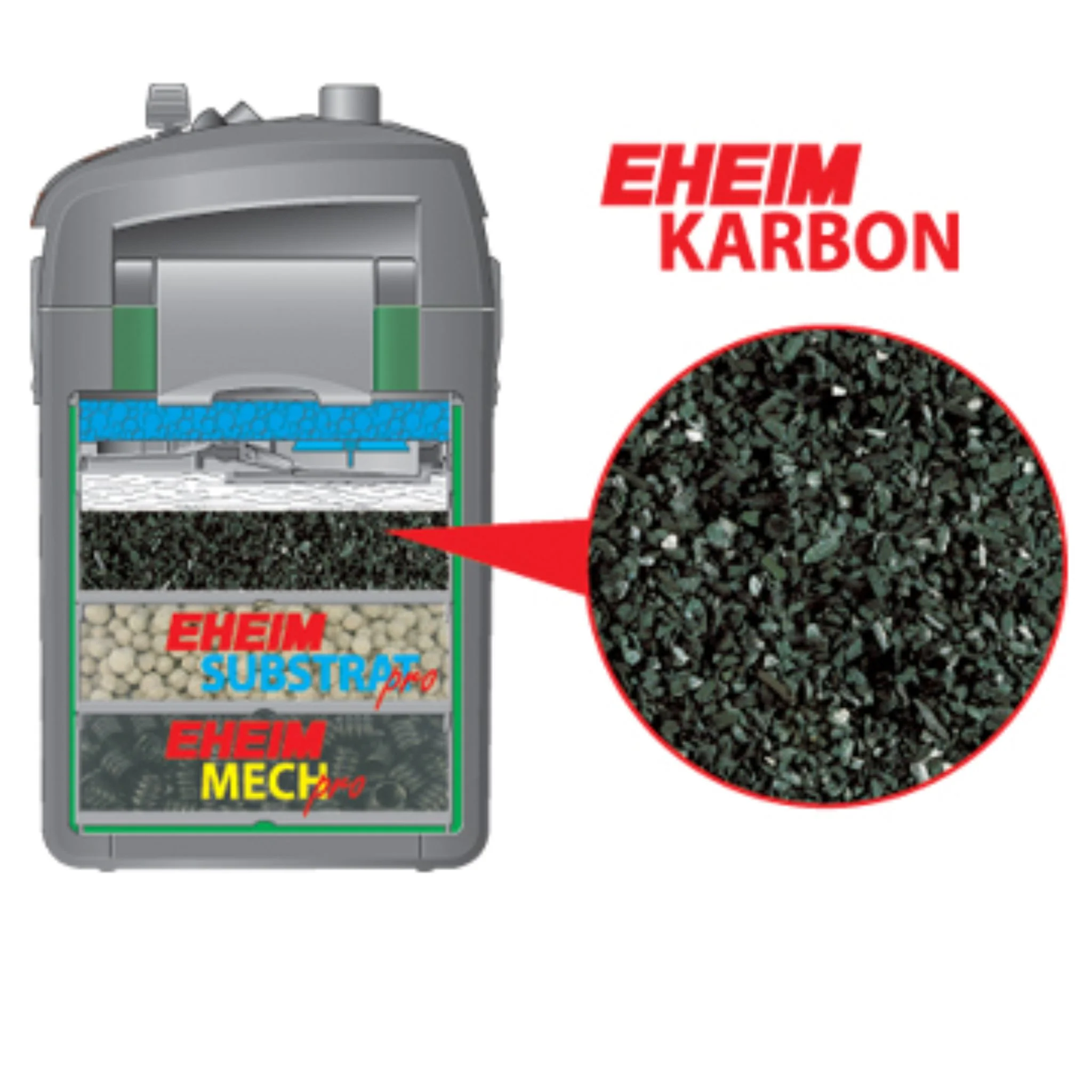 Eheim Karbon Filter Media In Net Bag For Aquarium - 225g/1L - Image 3