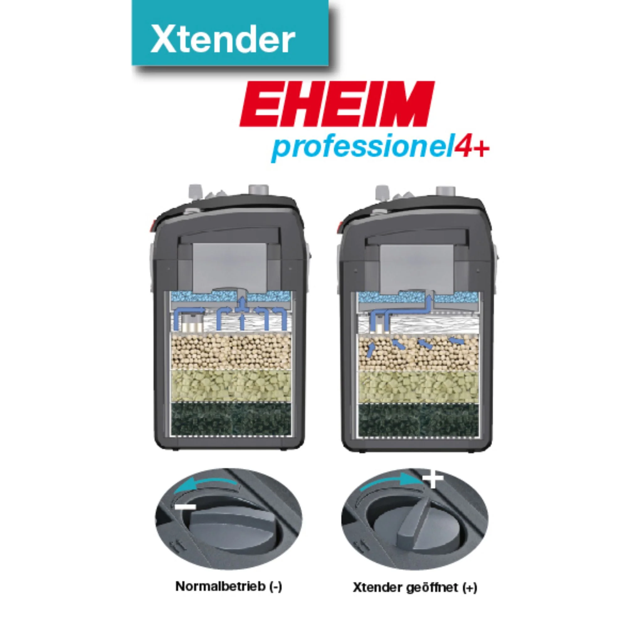 Eheim Professionel 4+250 External Filter - Image 6