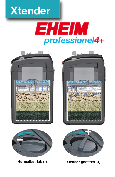 Eheim Professionel 4+ 600 External Filter – Large Tank Filtration - Image 2