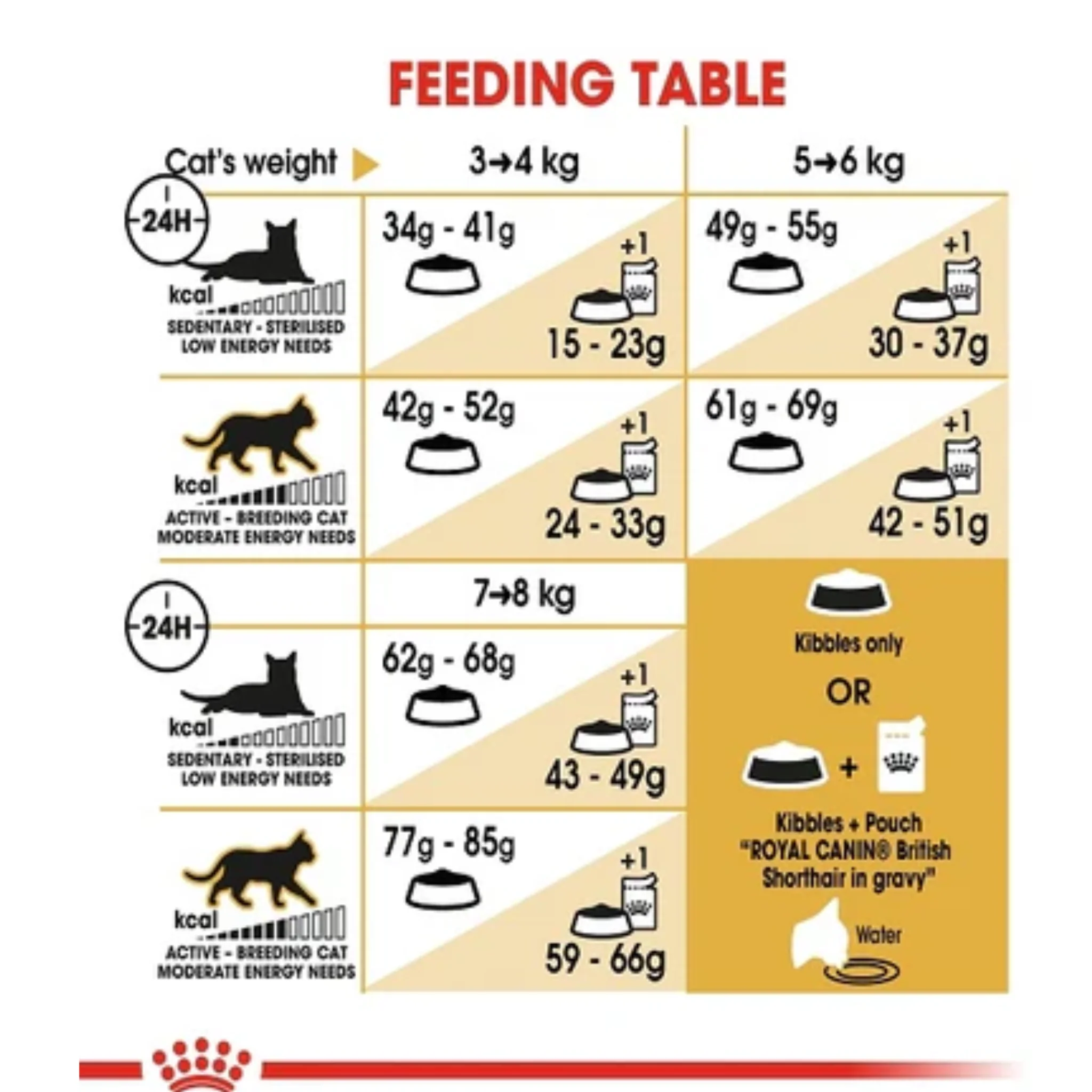 Royal Canin Feline Breed Nutrition British Shorthair Adult Cat Dry Food - 4kg - Image 4
