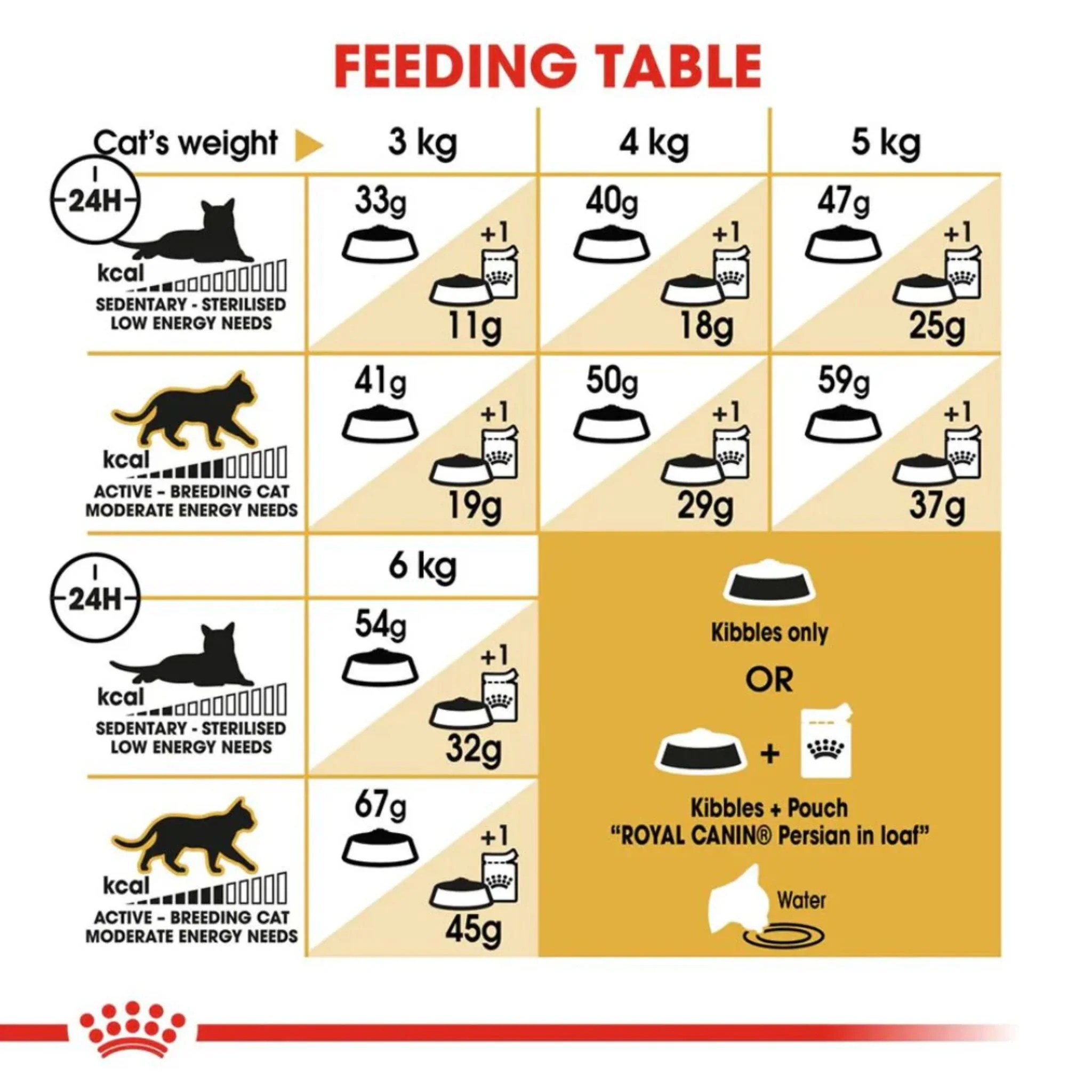 Royal Canin Feline Breed Nutrition Persian Adult Cat Dry Food - Image 3
