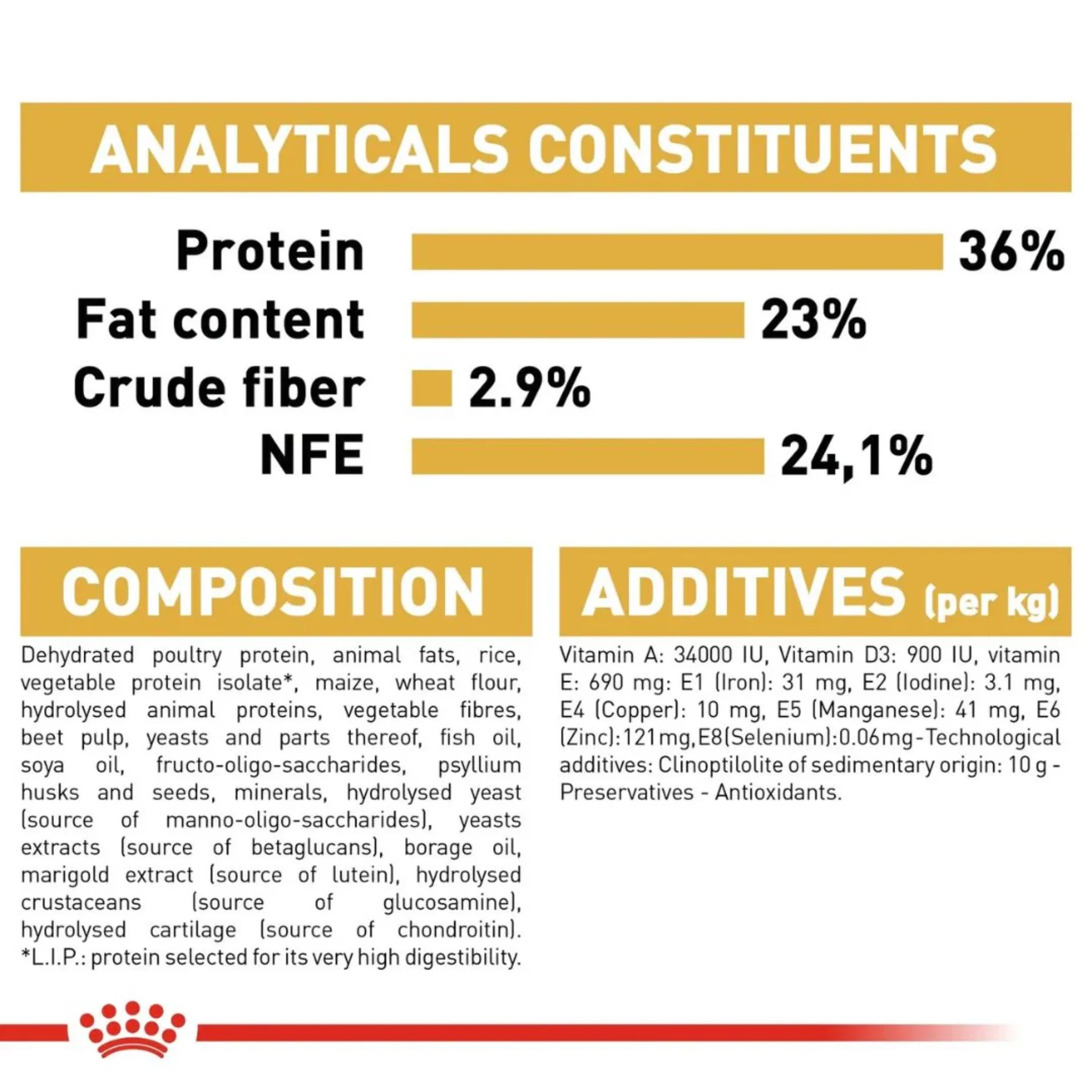 Royal Canin Feline Breed Nutrition Persian Kitten Dry Food - Image 3