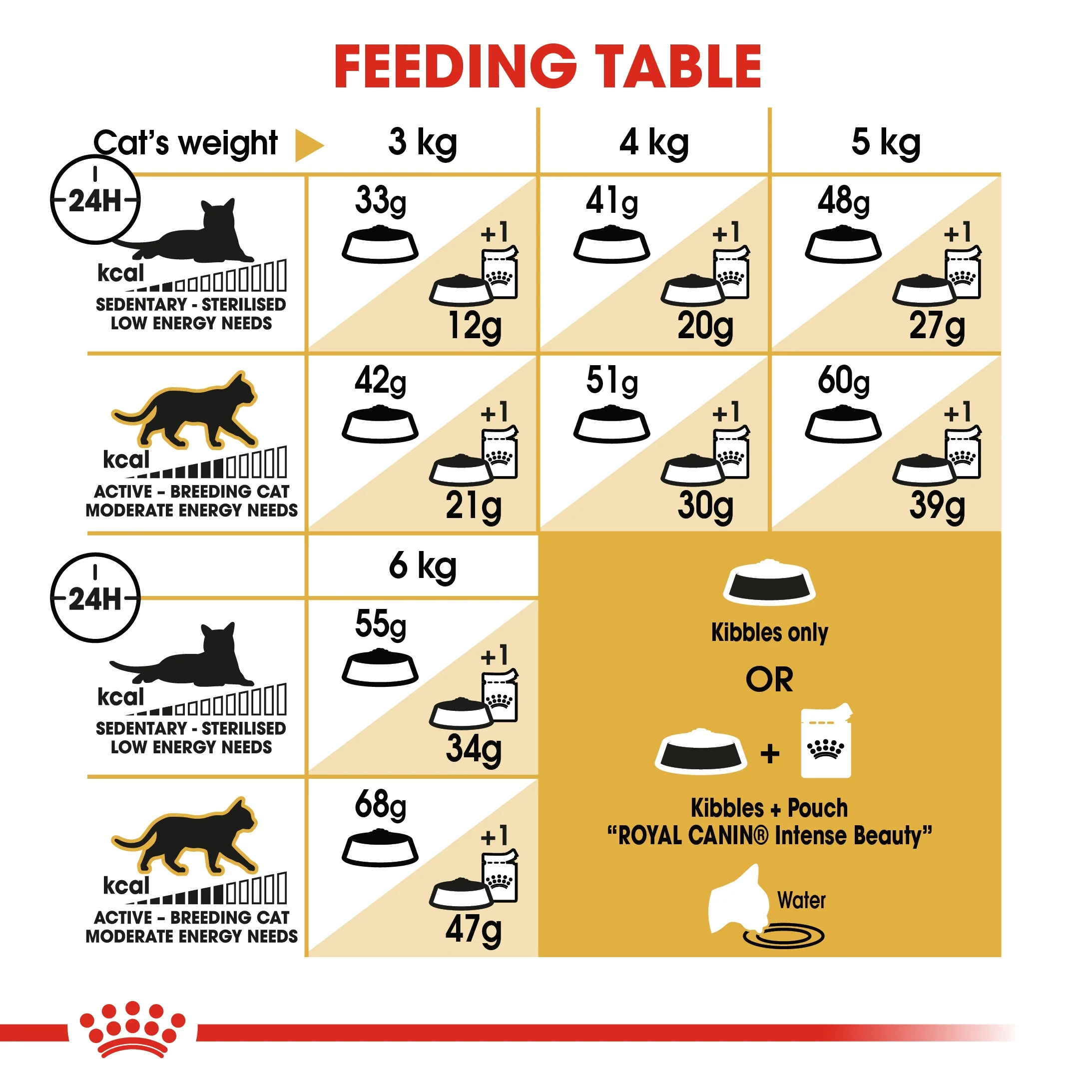Royal Canin Feline Breed Nutrition Siamese Adult Cat Dry Food - 2kg - Image 3