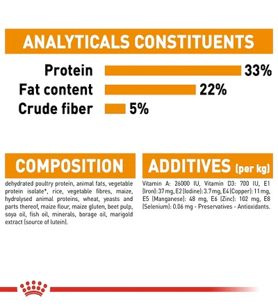 Royal Canin Feline Care Nutrition Hair & Skin Cat Dry Food - Image 4