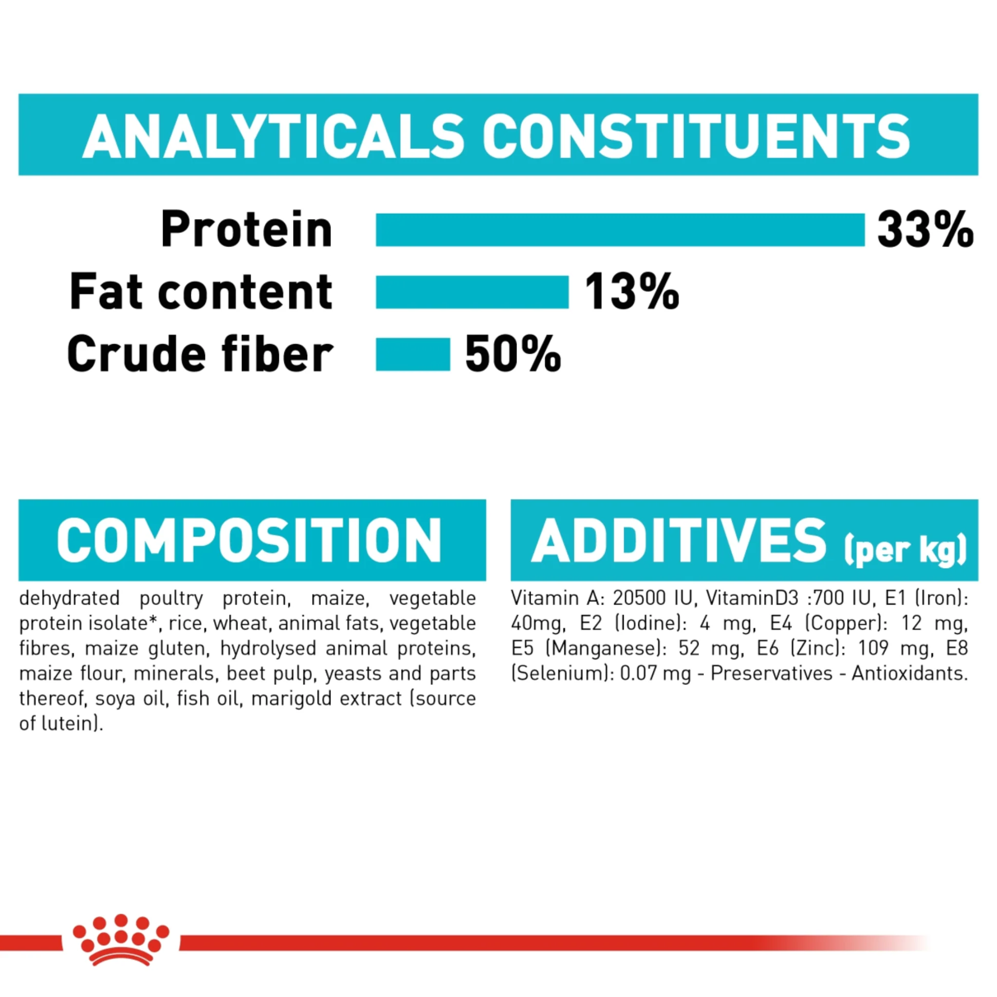 Royal Canin Feline Care Nutrition Urinary Care Cat Dry Food - Image 5