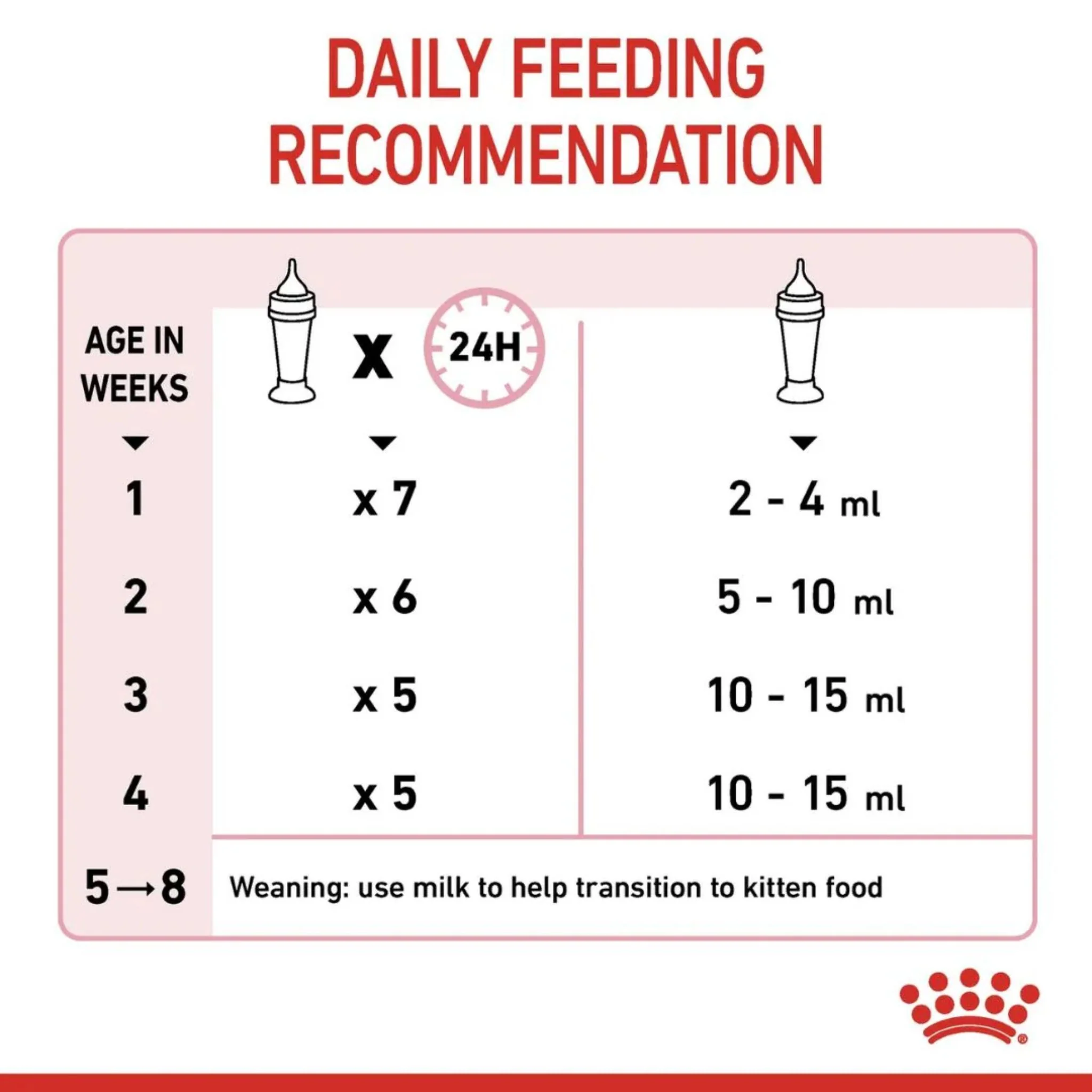 Royal Canin Feline Health Babycat Milk Powder - 300g - Image 4