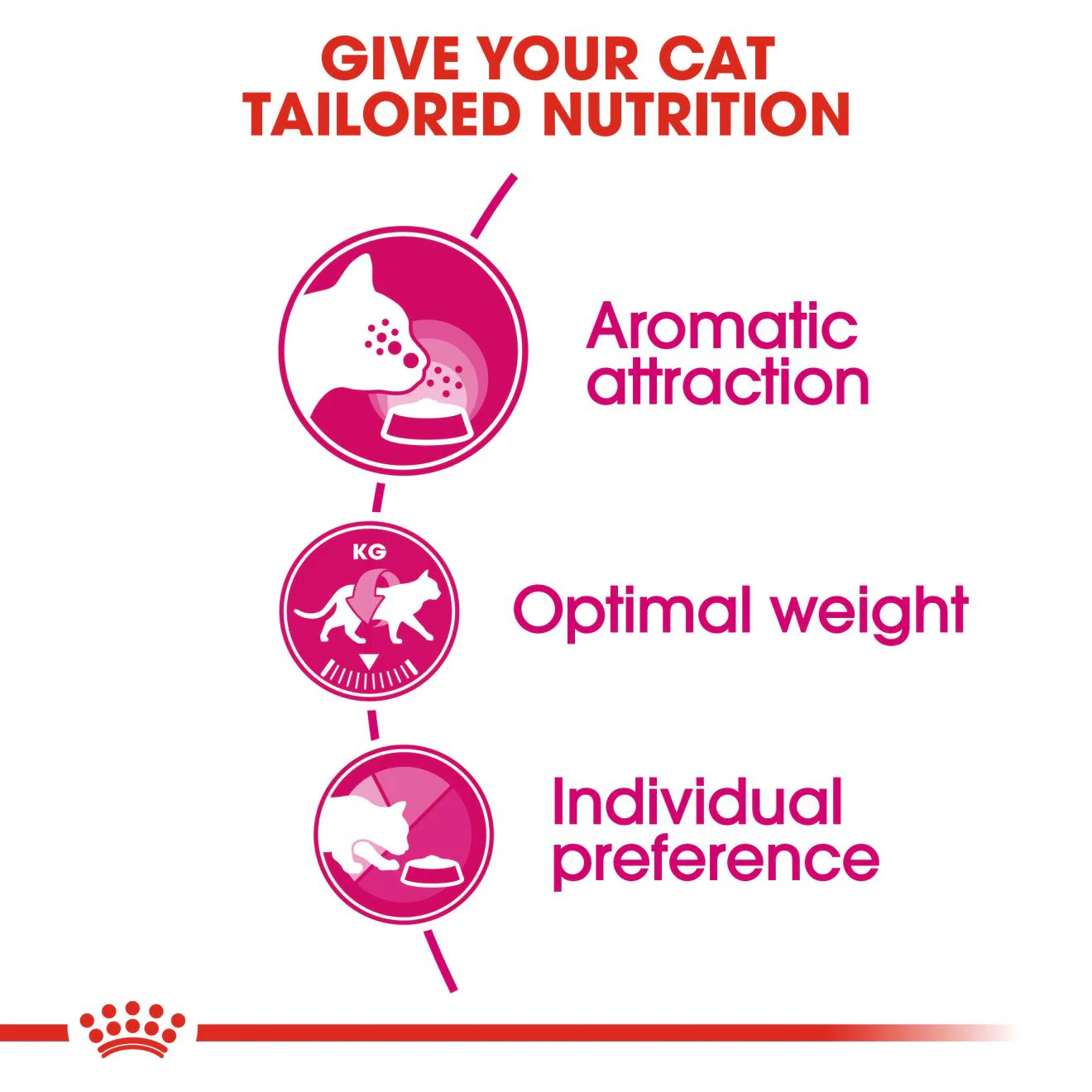 Royal Canin Feline Health Exigent Aroma Cat Dry Food - 2kg - Image 3