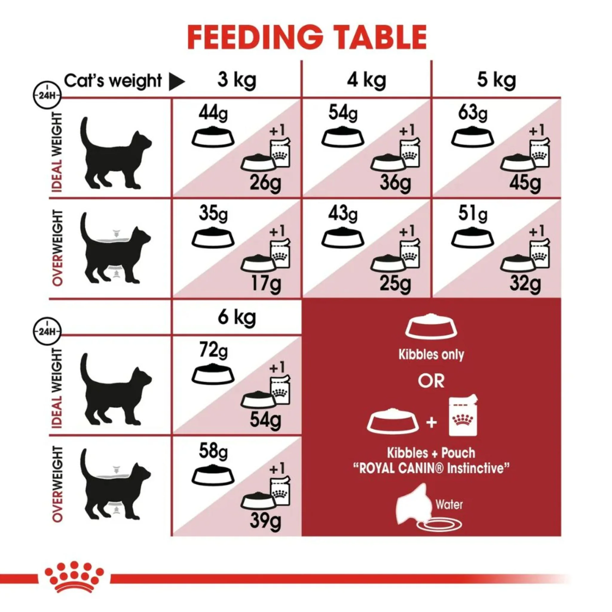 Royal Canin Feline Health Fit 32 Cat Dry Food - Image 4