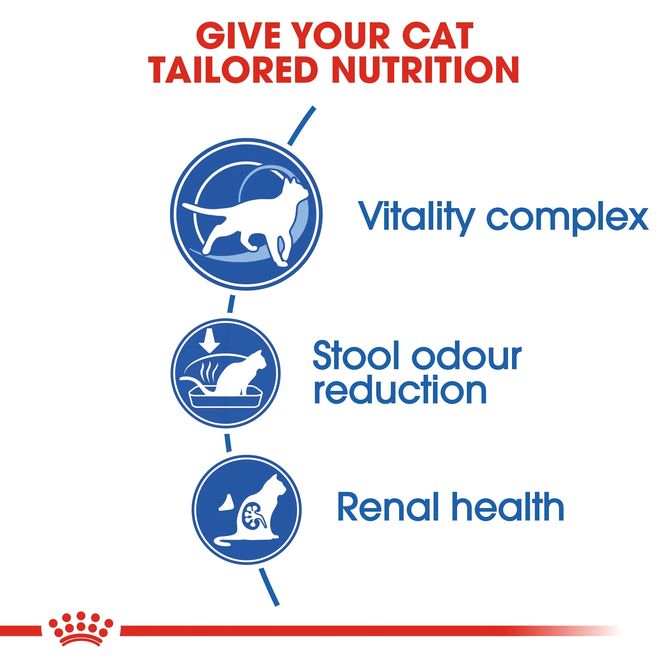 Royal Canin Feline Health Indoor 7+ Cat Dry food - 1.5kg - Image 6