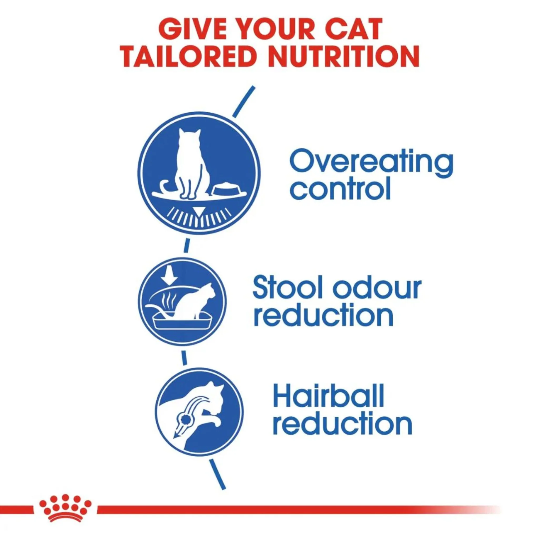 Royal Canin Feline Health Indoor Appetite Control Cat Dry Food - 2kg - Image 4