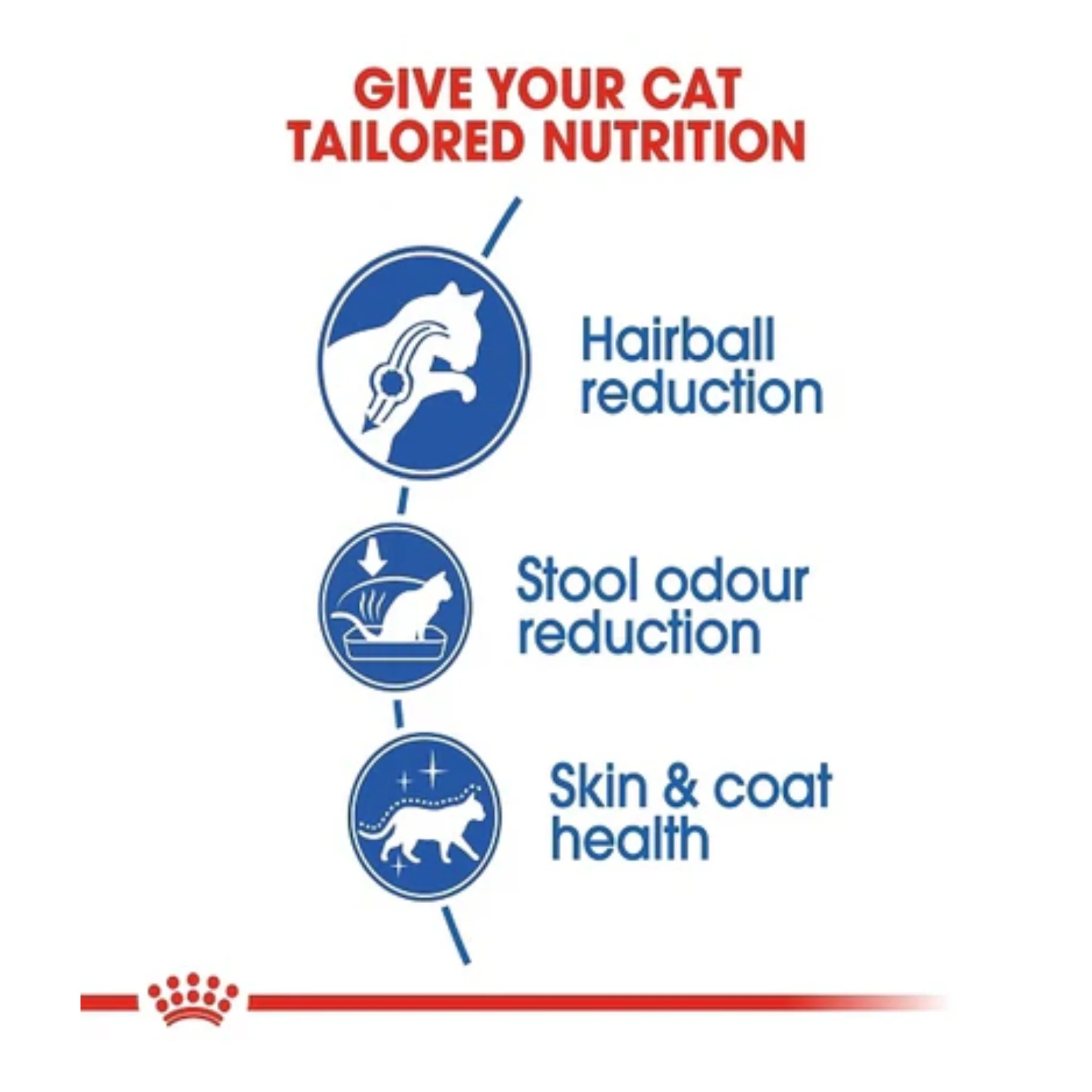 Royal Canin Feline Health Indoor Long Hair Cat Dry Food - 2kg - Image 4