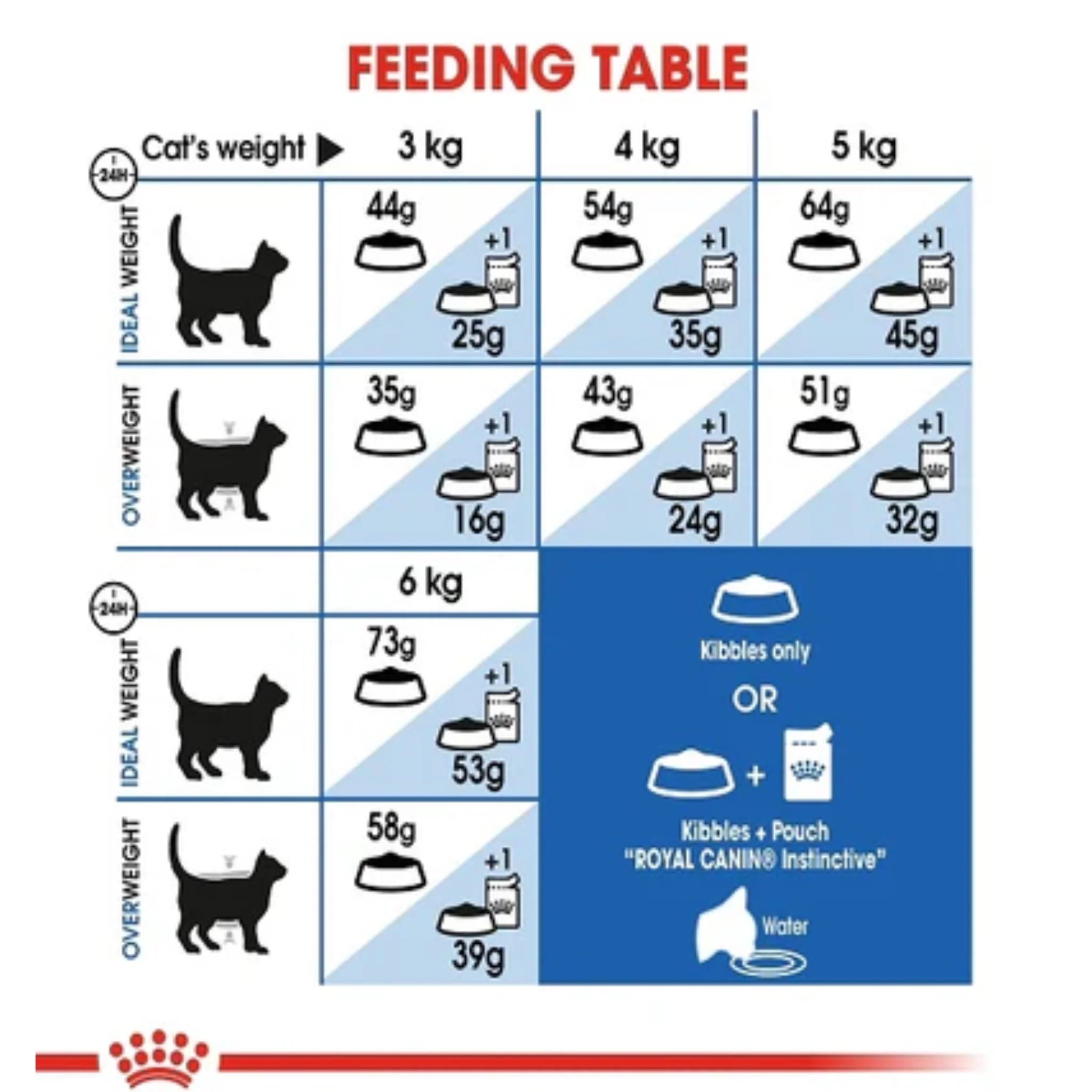 Royal Canin Feline Health Indoor Long Hair Cat Dry Food - 2kg - Image 5