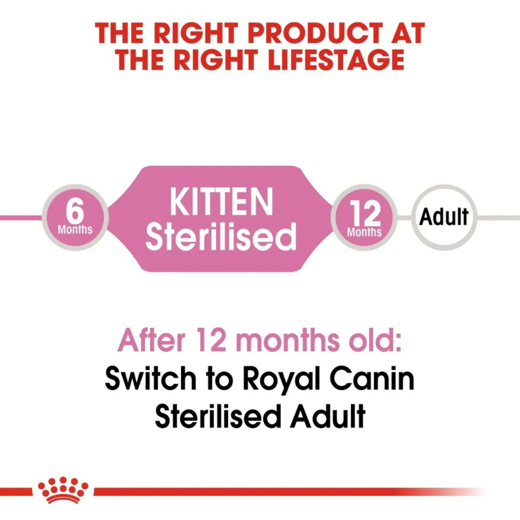 Royal Canin Feline Health Sterilised Kitten Dry Food - 2kg - Image 3