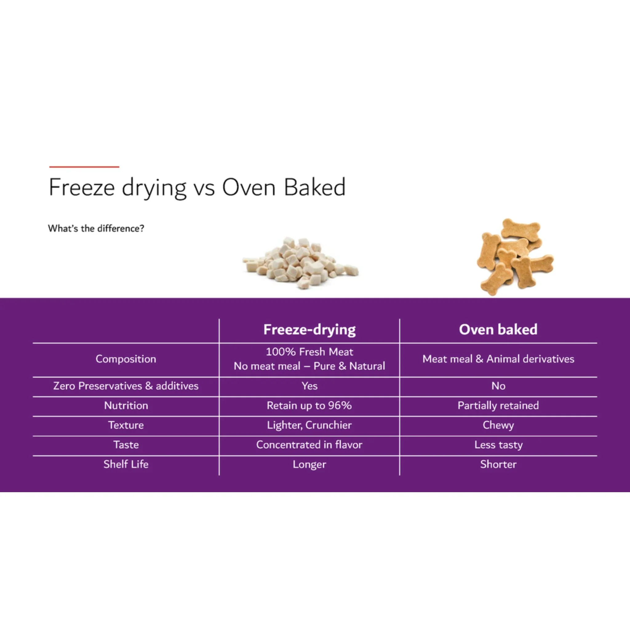 Happi Skippi Just Freeze Dried Cat & Dog Treats With Chicken - 10g - Image 4