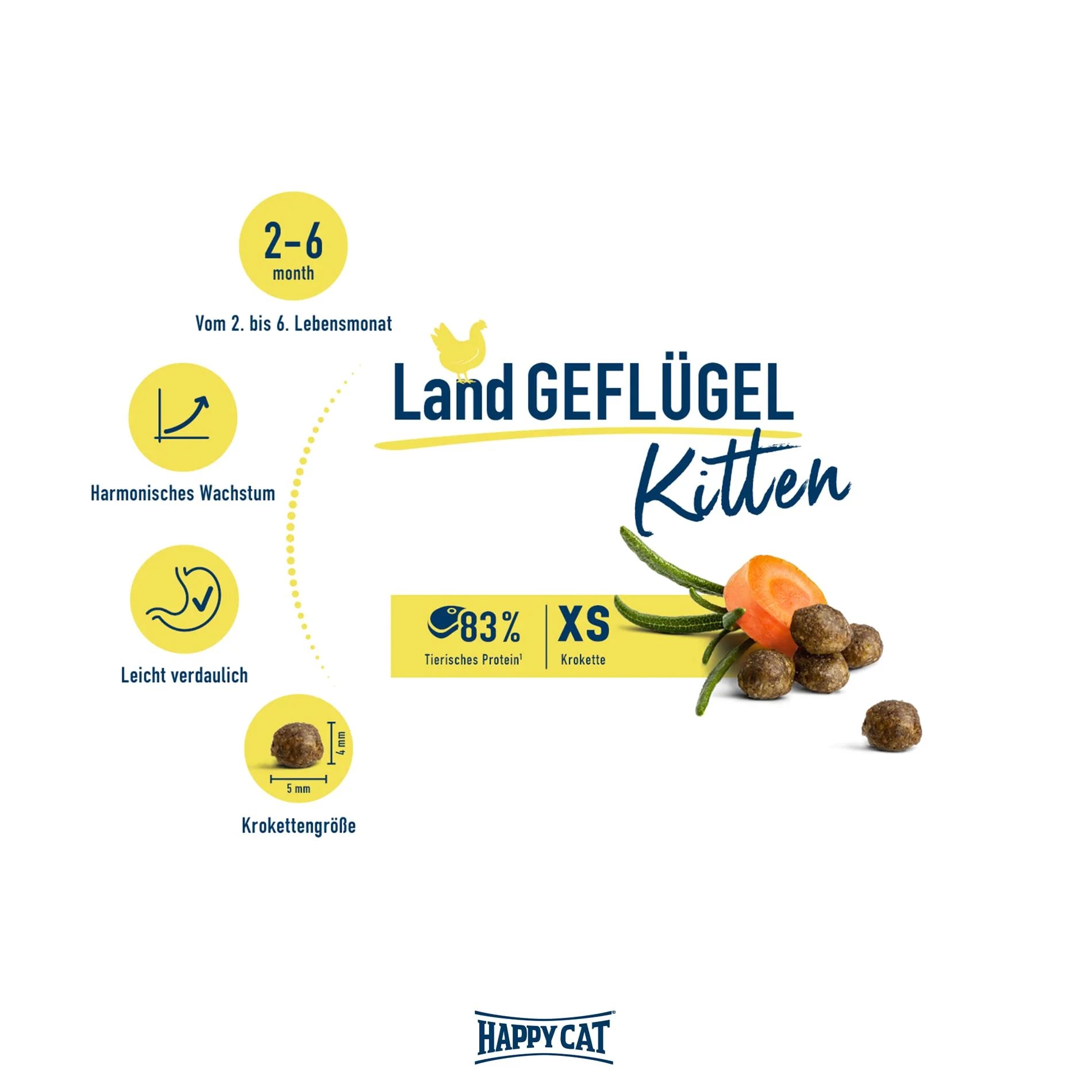 Happy Cat Dry Food Culinary Land Geflugel -1.3 Kg - Image 3