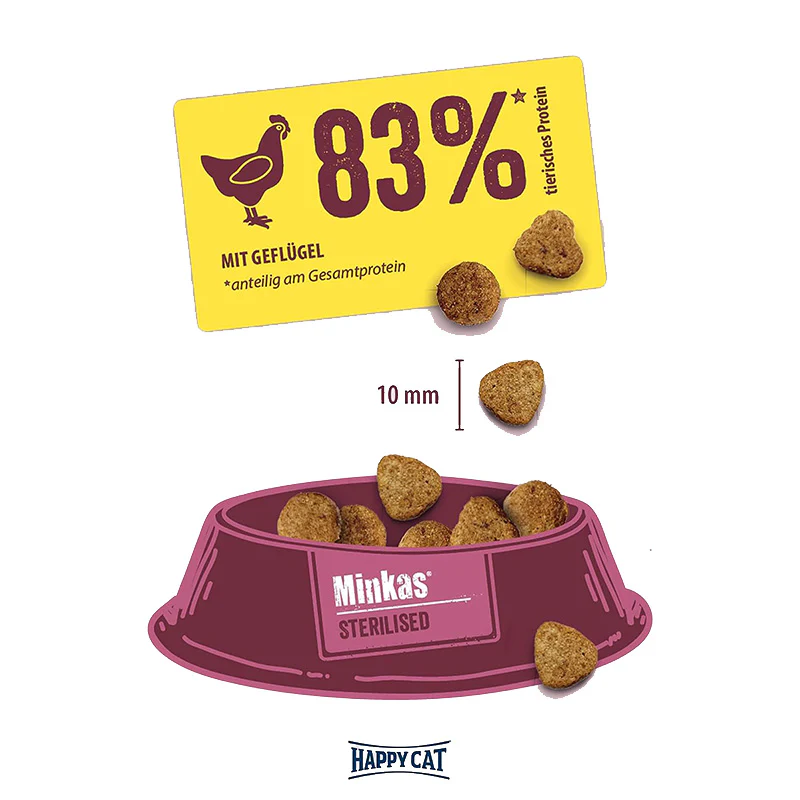 Happy Cat Dry Food Minkas Sterilised Poultry - Image 2