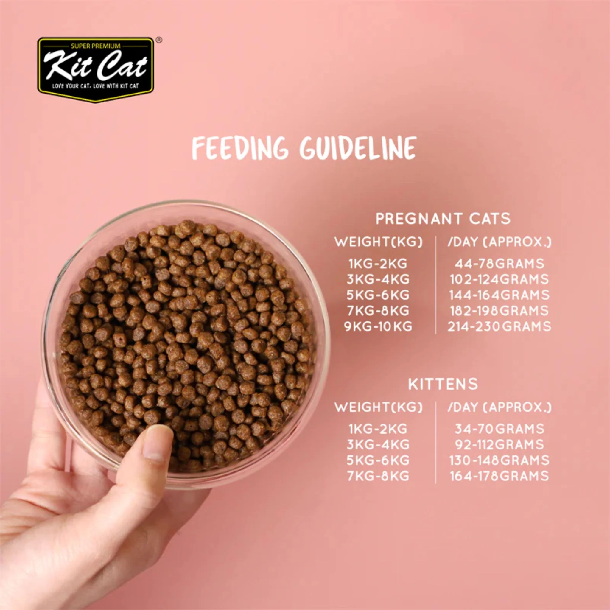 Kit Cat No Grain Kitten Recipe Super Premium Dry Food - Image 2