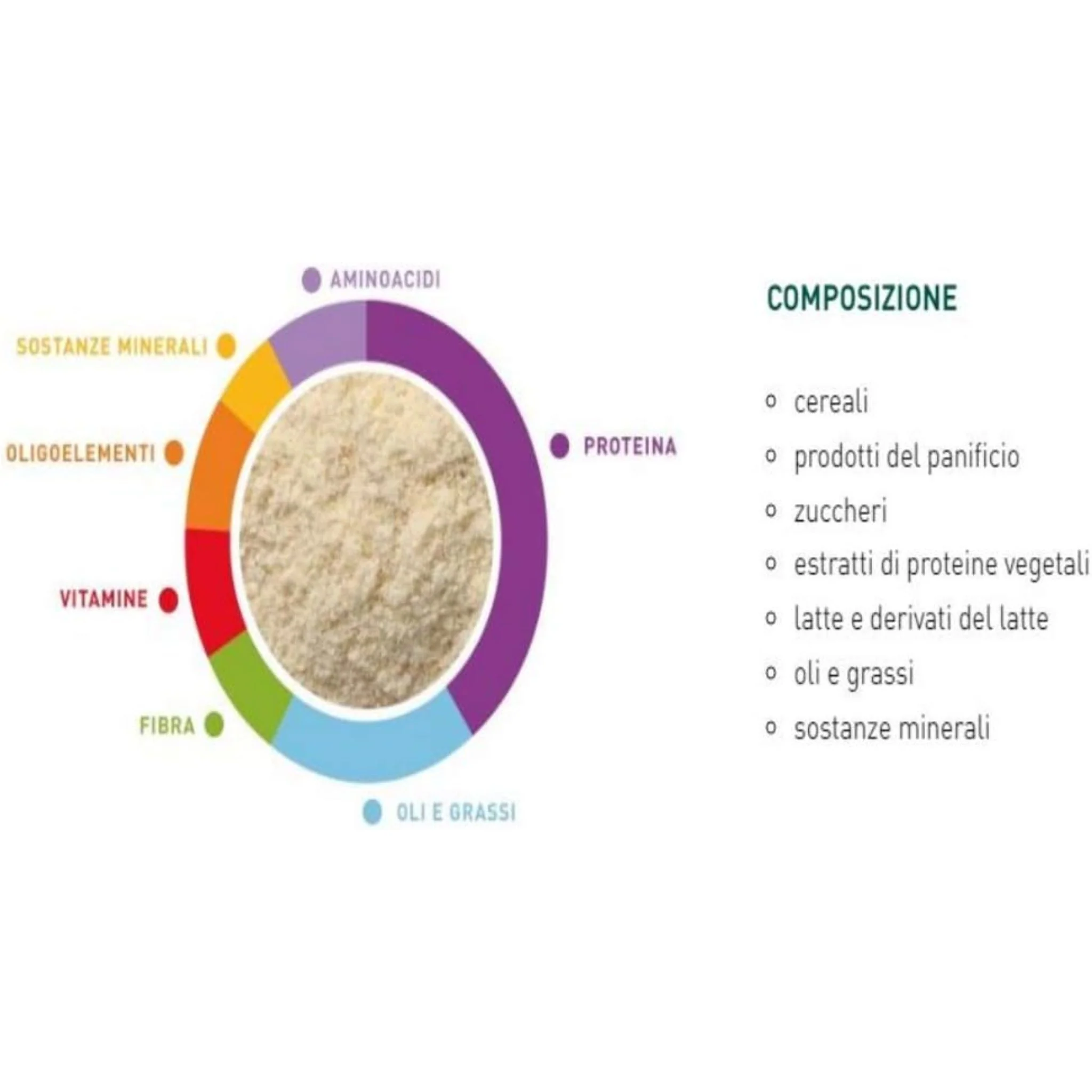 Padovan Baby Patee Universelle Multi-Bird Weaning Food – 250g - Image 3