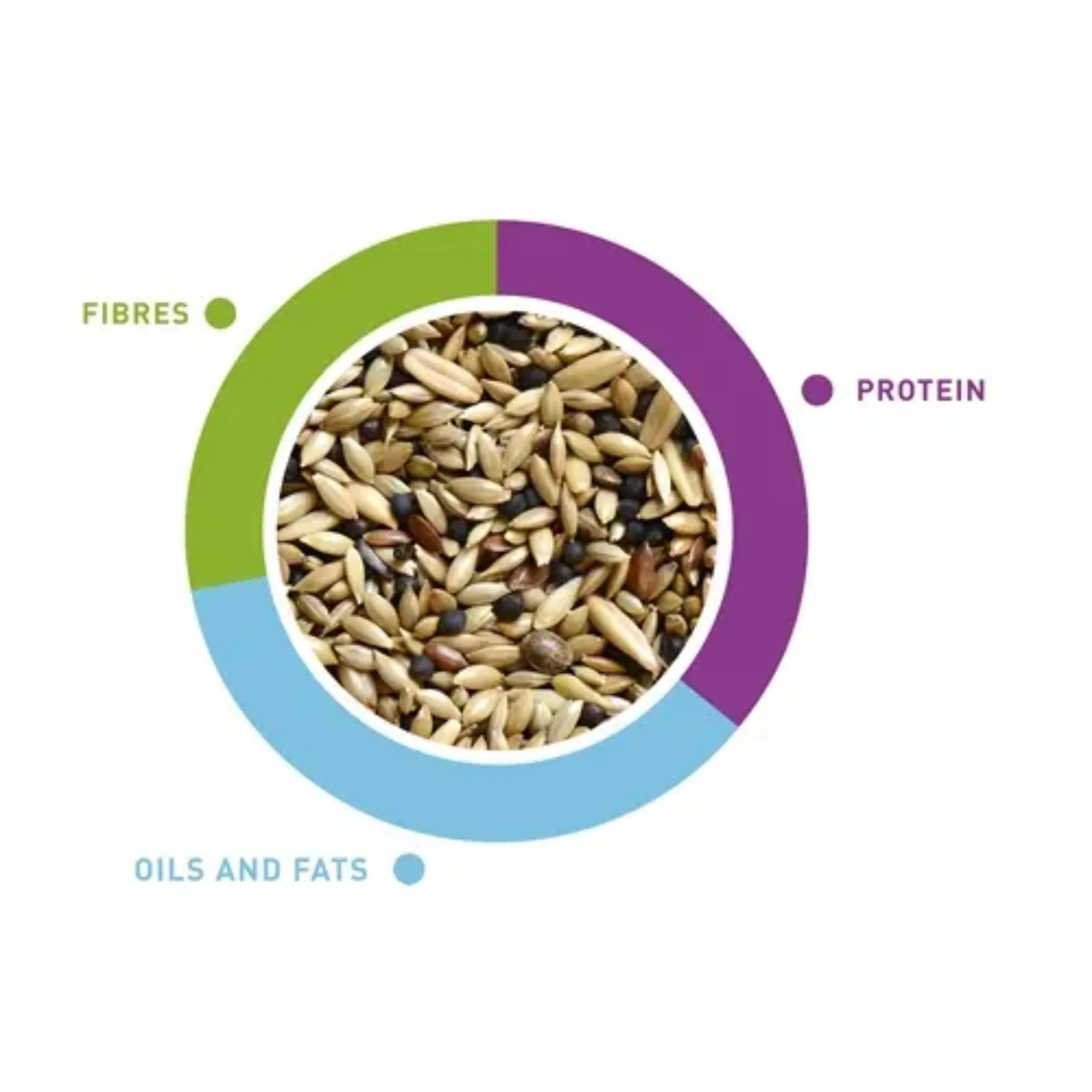 Padovan Naturalmix Canarini Weight - 1kg - Image 2