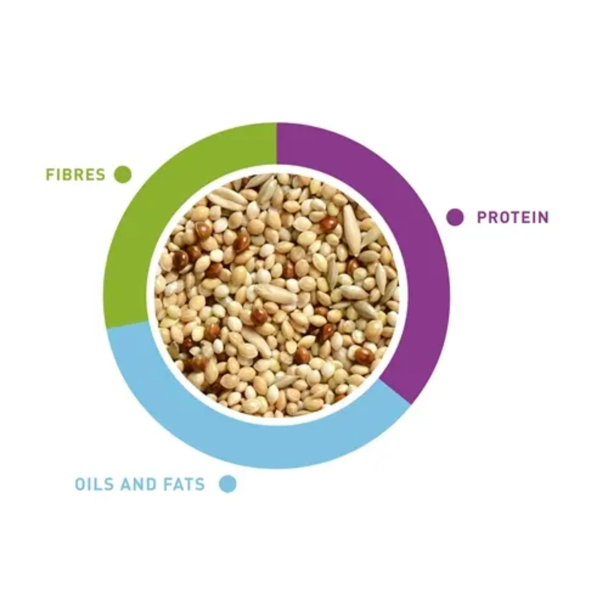 Padovan Naturalmix Cocorite Weight - 1kg - Image 2