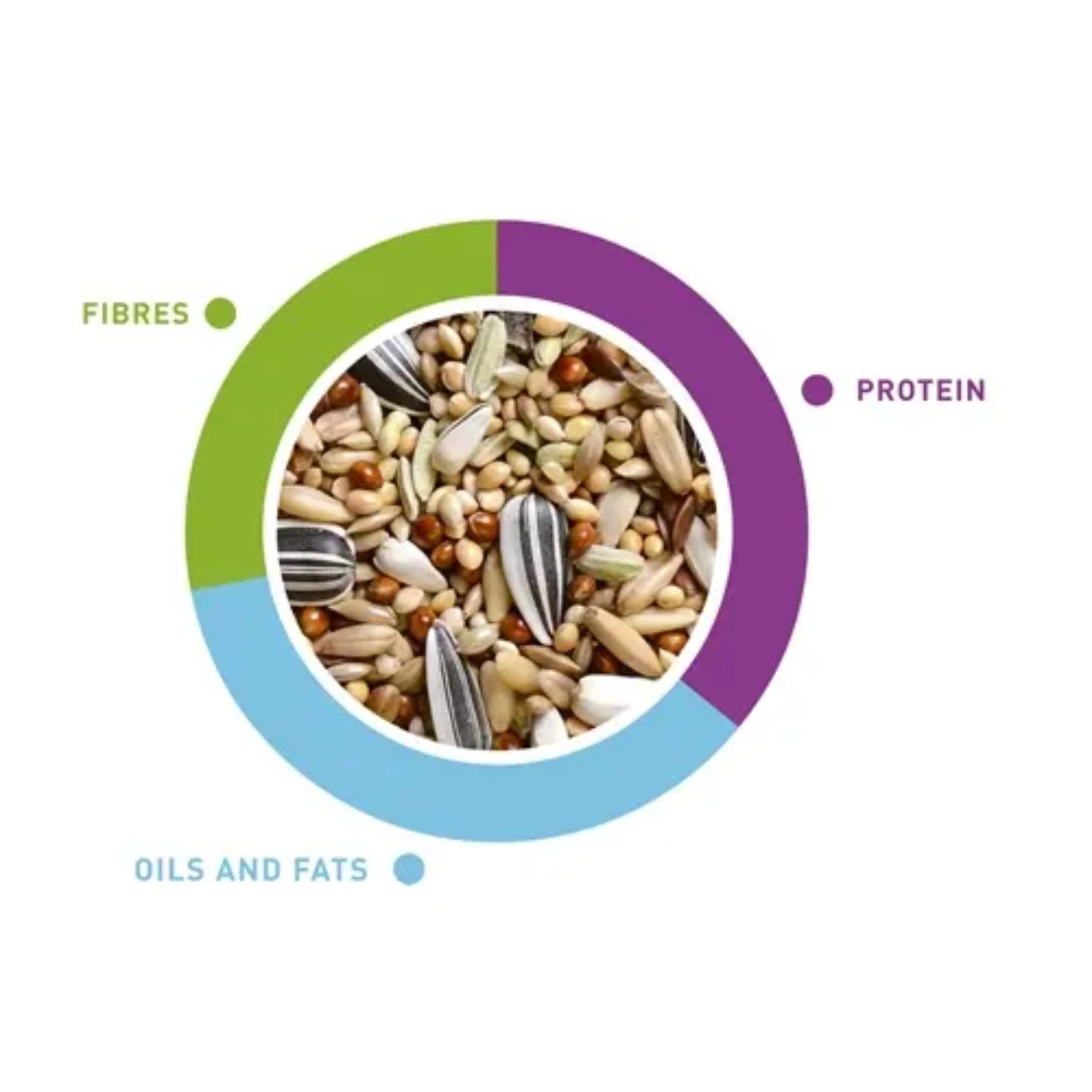 Padovan Naturalmix Parrocchetti Weight - 850g - Image 2