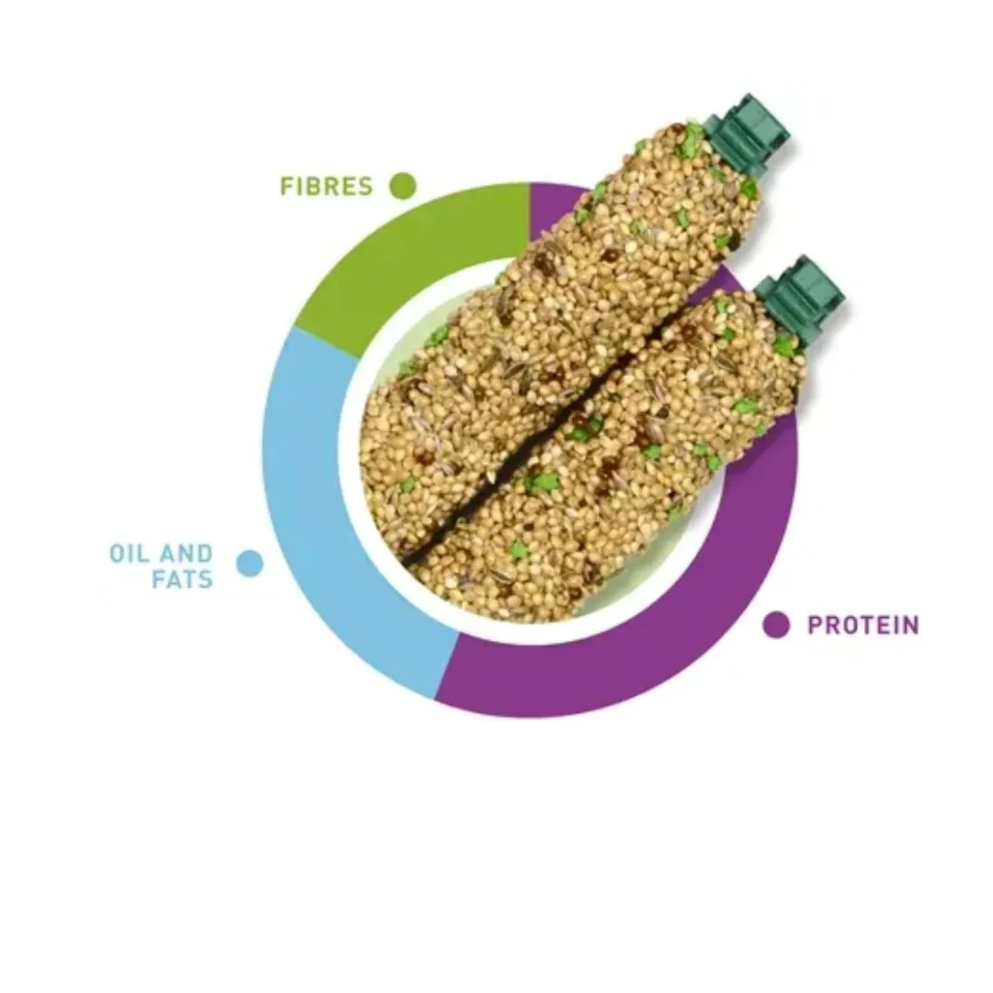 Padovan Stix Herbs Treat For Budgies Healthy Bird Snack – 80g - Image 2