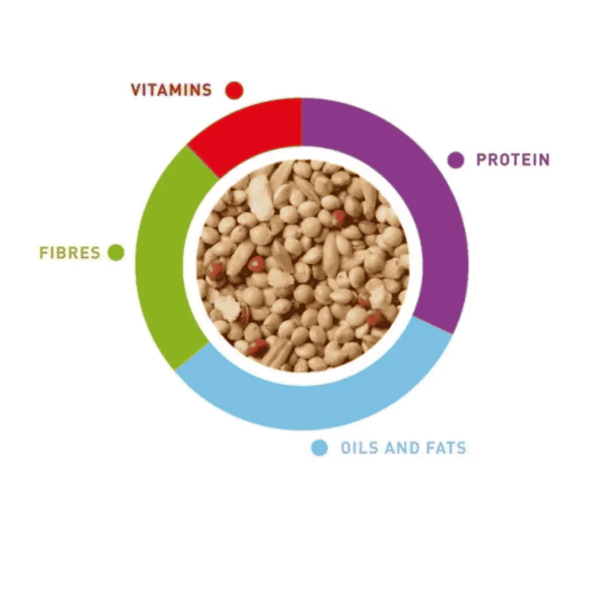 Padovan Sunmix Budgies Cocorite Food Complete Mix – 850g - Image 2