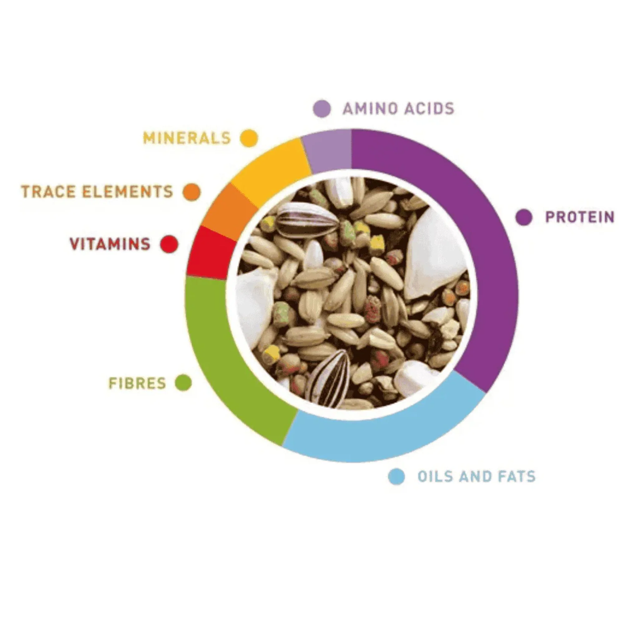 Padovan Wellness Australian Birds Food Premium Mix – 850g - Image 2