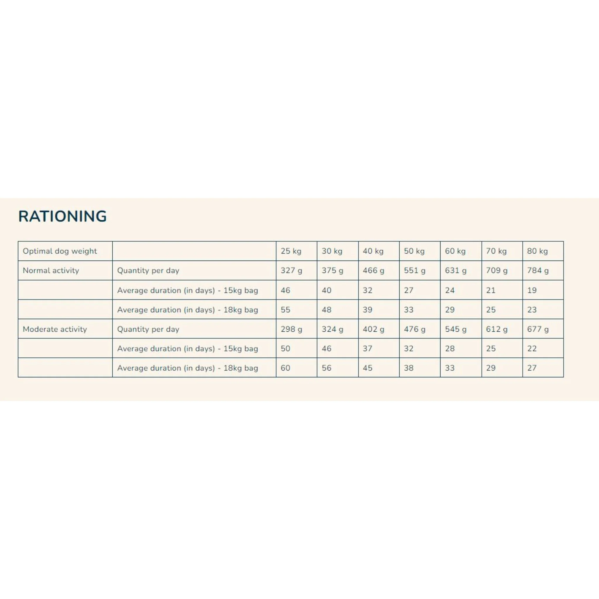 Pro Nutrition Prestige Adult Dog Food - Image 7