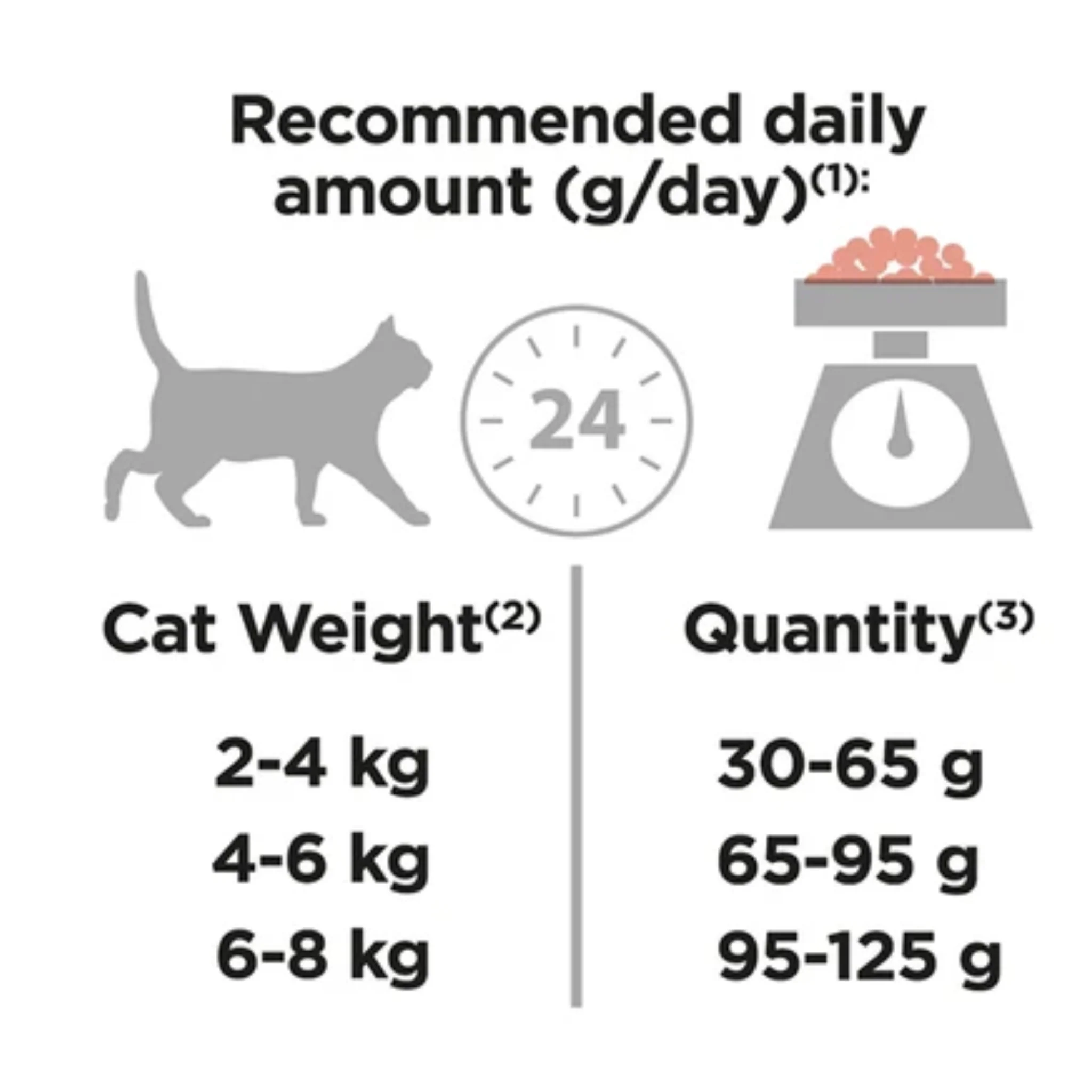 Purina Pro Plan Elegant Adult Dry Cat Food With Salmon - 1.5kg - Image 4