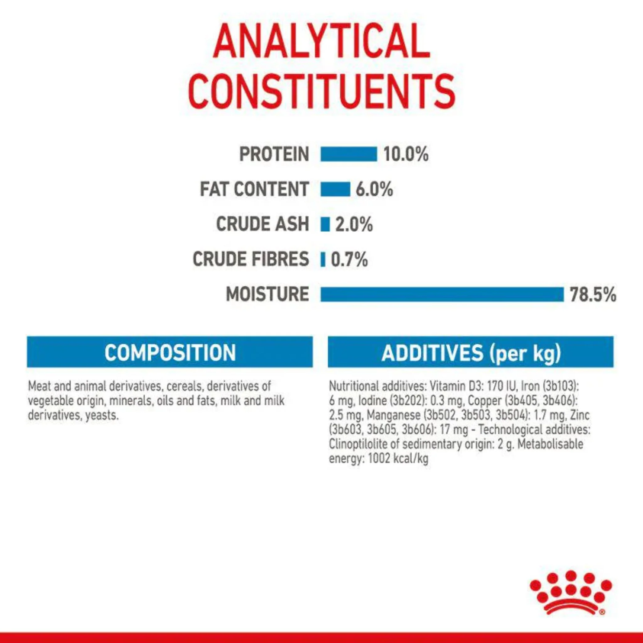 Royal Canin Canine Health Nutrition Starter Mousse Dog Wet Food - 195g - Image 4