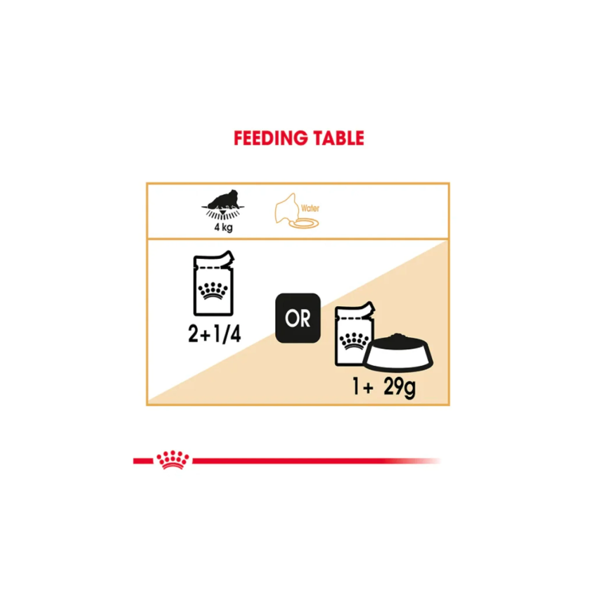 Royal Canin Feline Breed Nutrition Persian Cat Wet Food 12x85g - Image 4