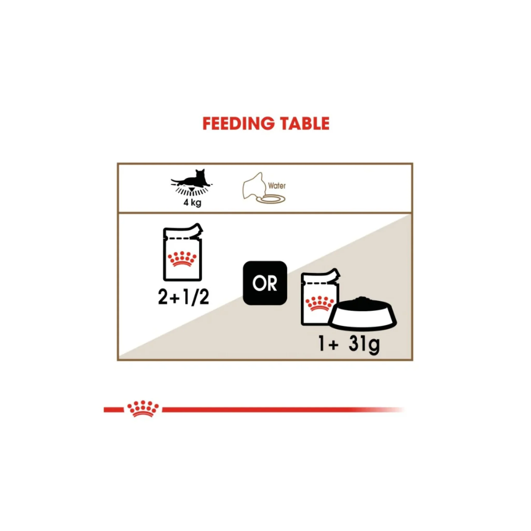 Royal Canin Feline Health Nutrition Ageing 12+ Gravy Cat Wet Food - 12X85G - Image 5