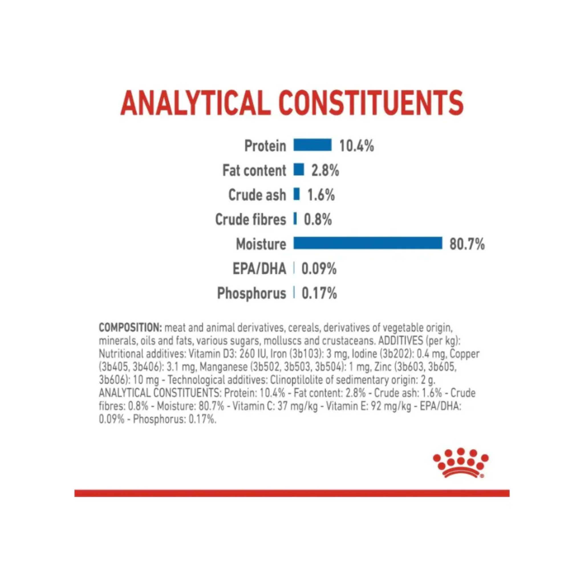 Royal Canin Feline Health Nutrition Indoor Gravy 7+ Cat Wet Food - 12X85G - Image 4